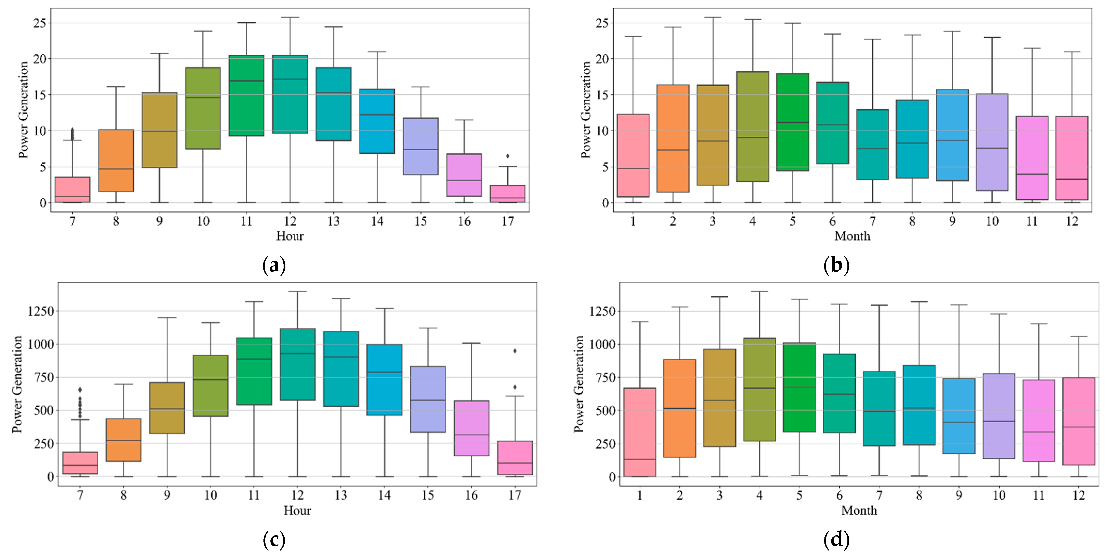 Energies 15 07482 g004