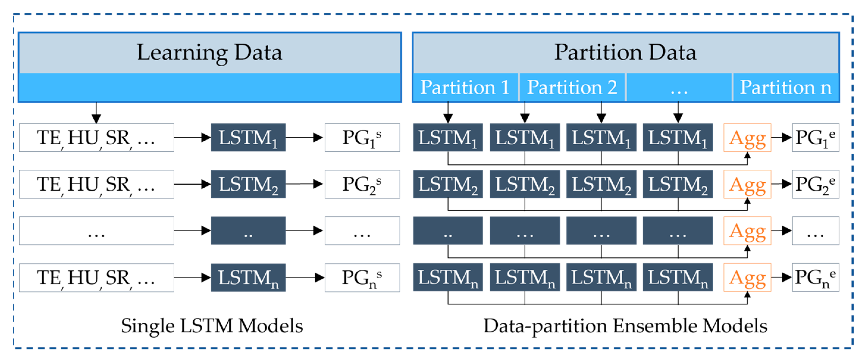 Energies 15 07482 g005