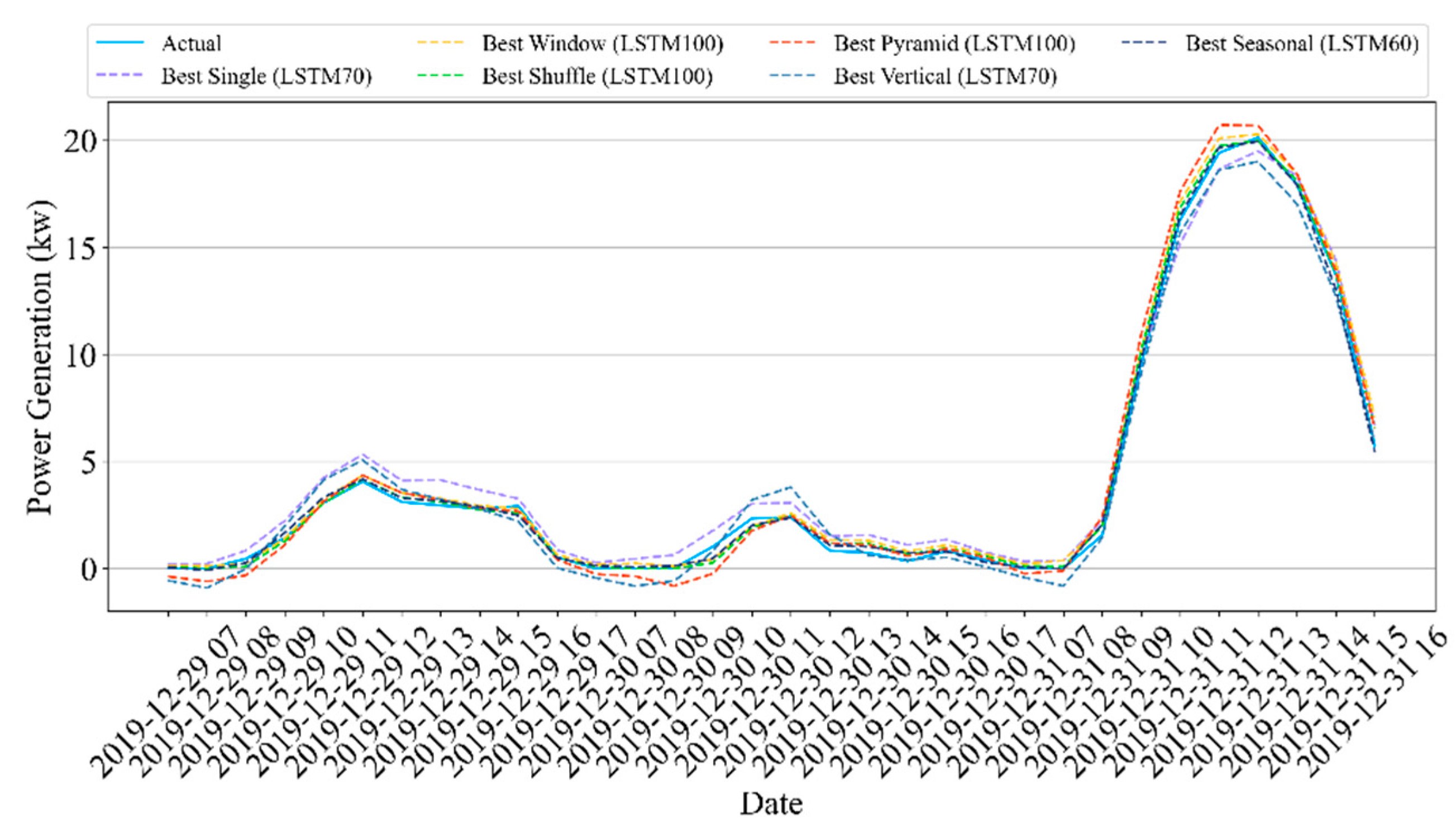 Energies 15 07482 g006