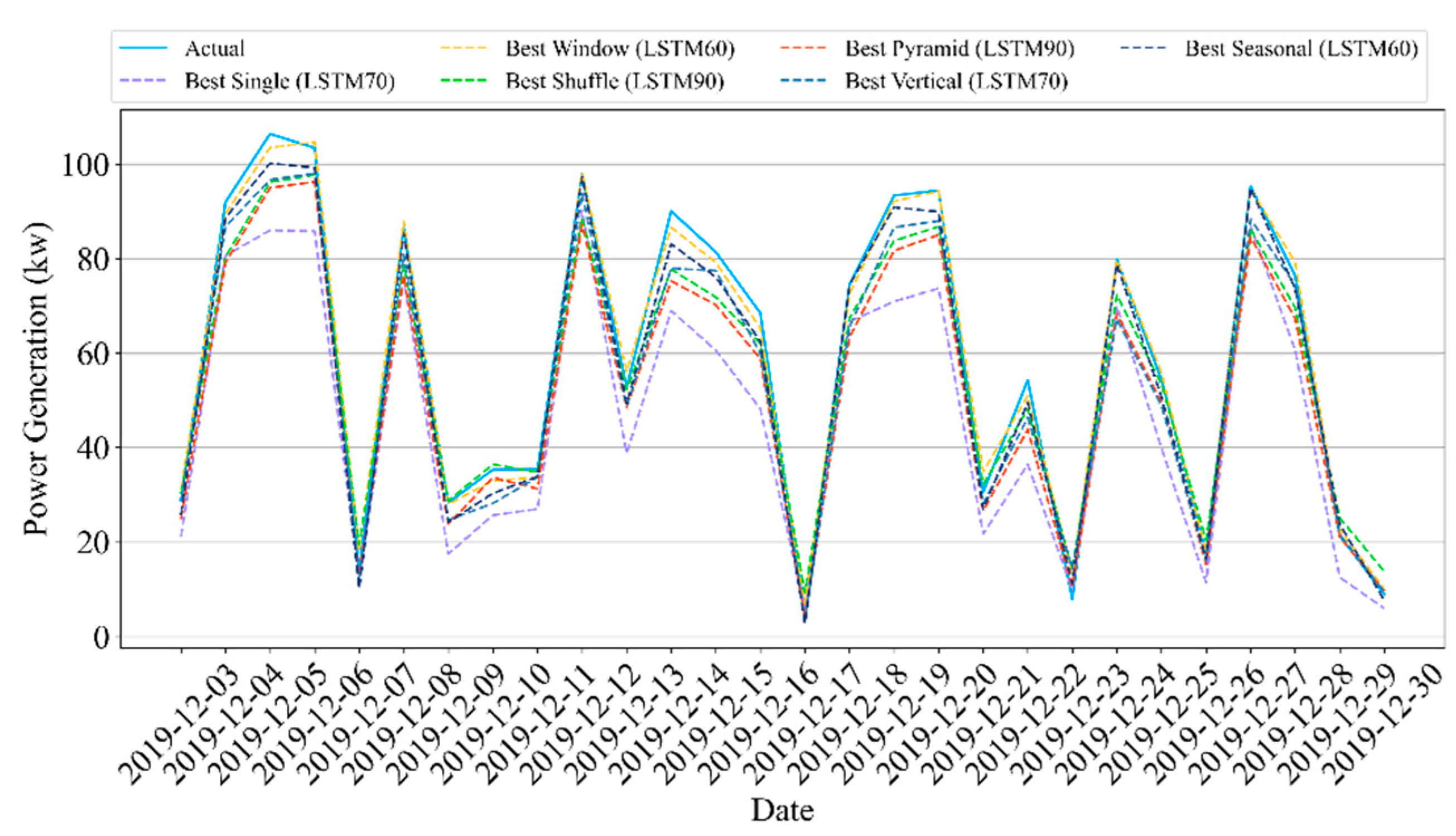 Energies 15 07482 g007