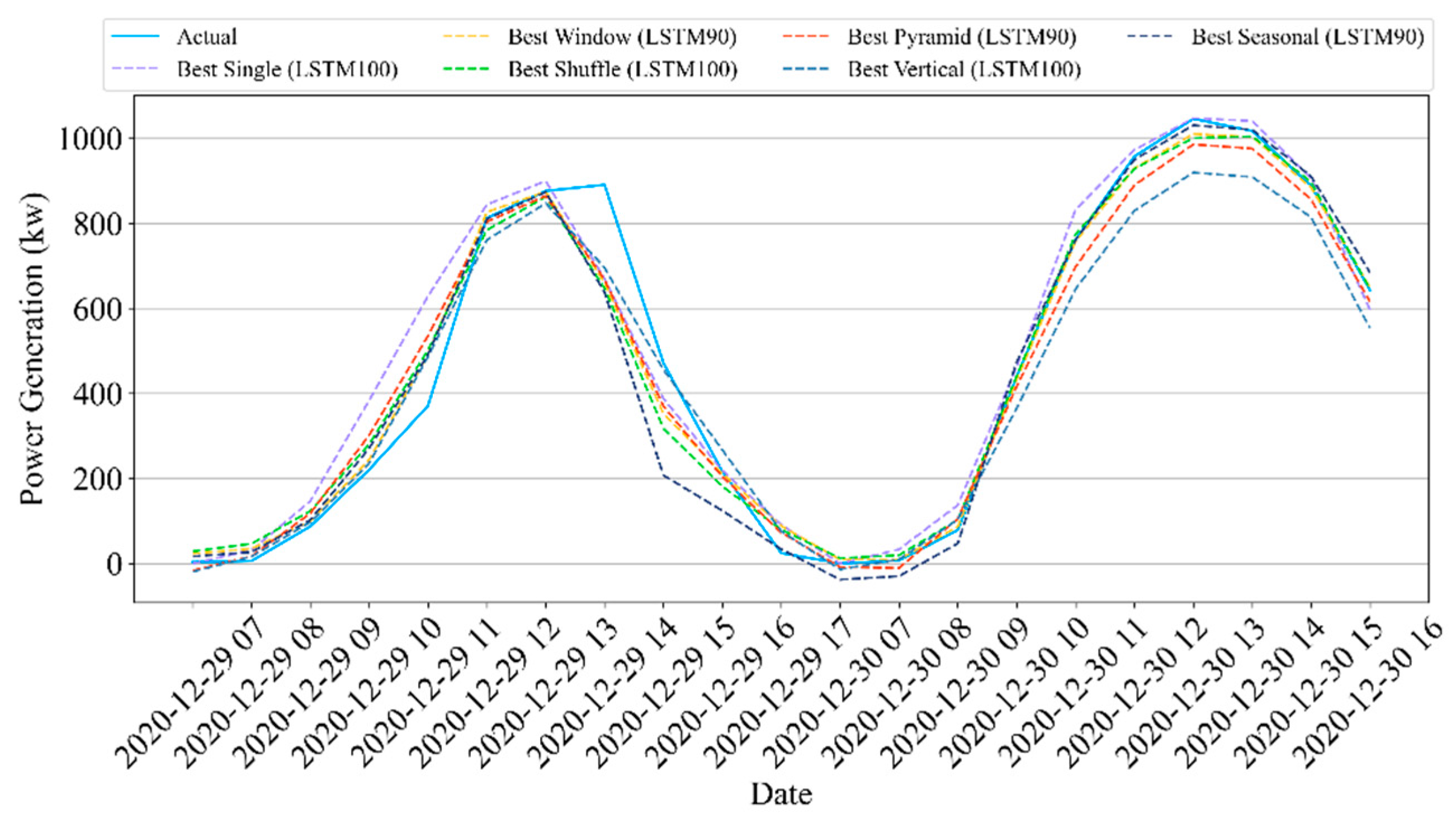 Energies 15 07482 g008