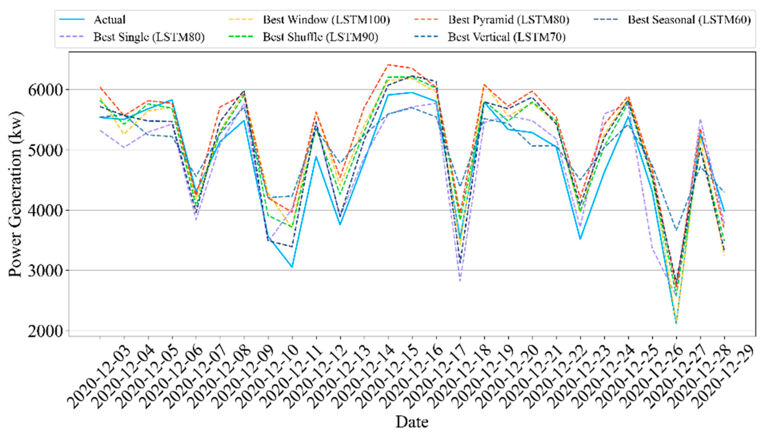 Energies 15 07482 g009