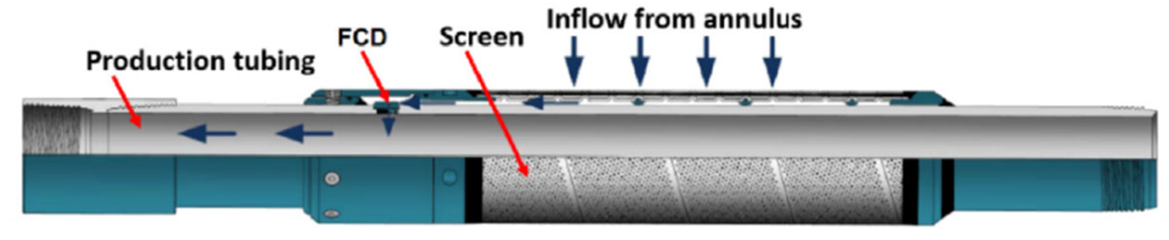Energies 15 07484 g001