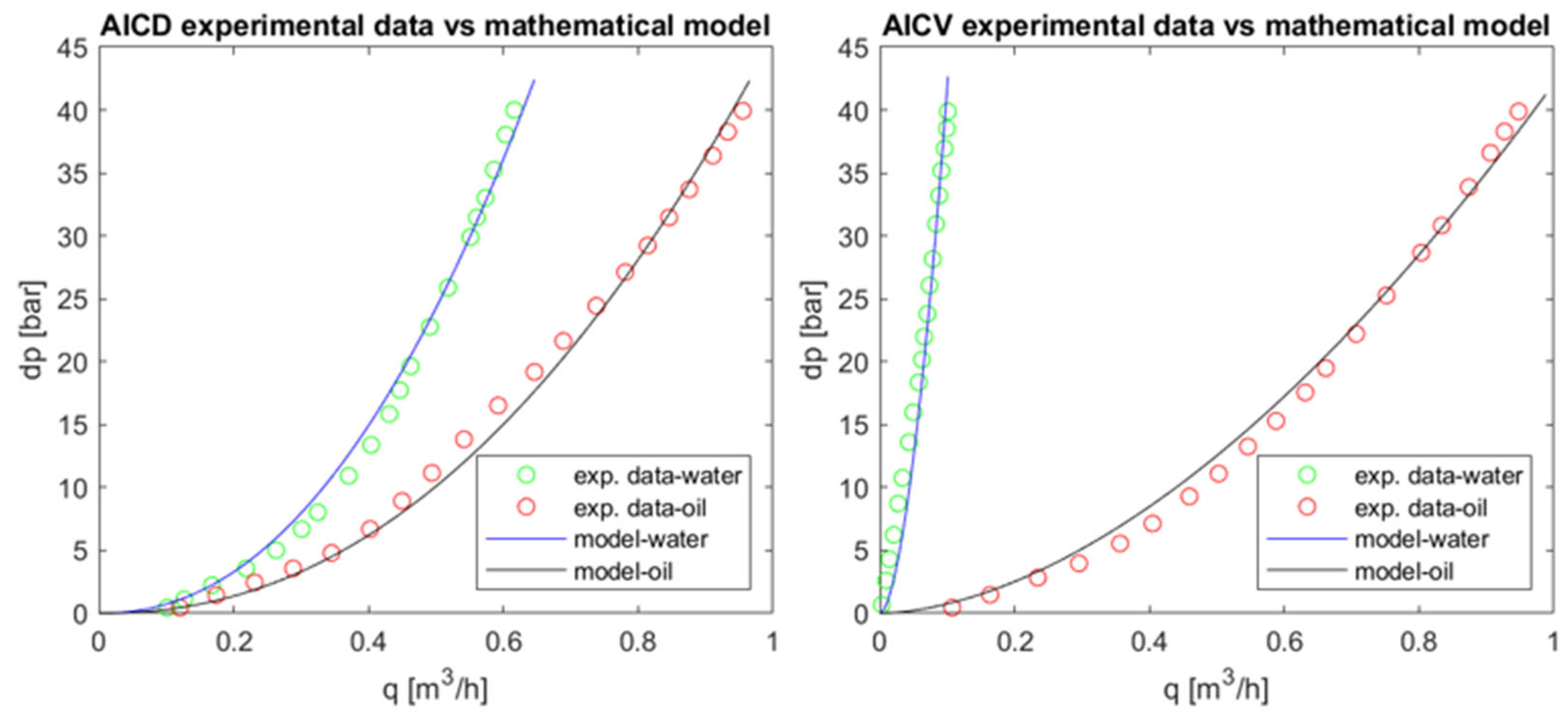 Energies 15 07484 g007