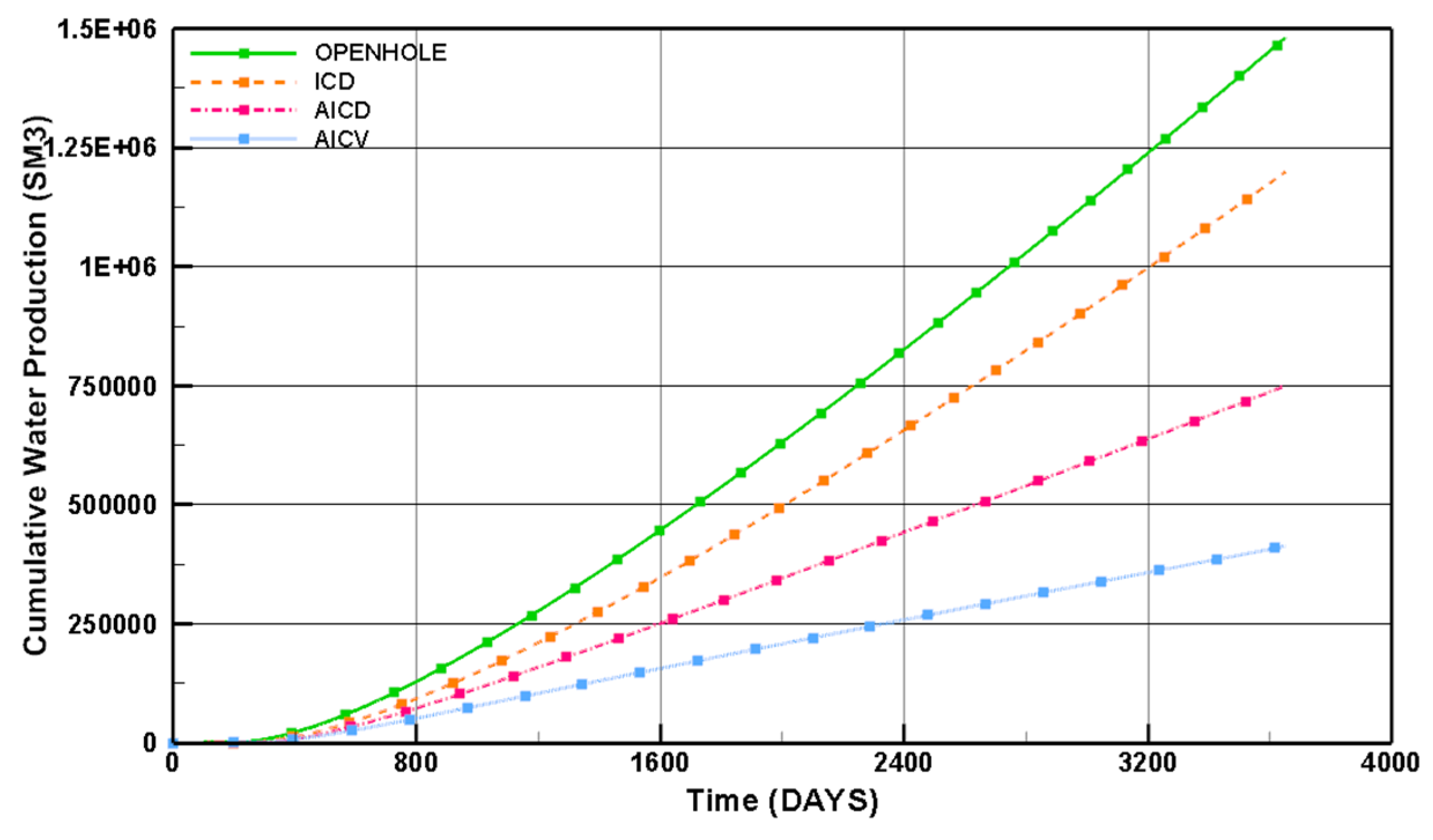 Energies 15 07484 g008b