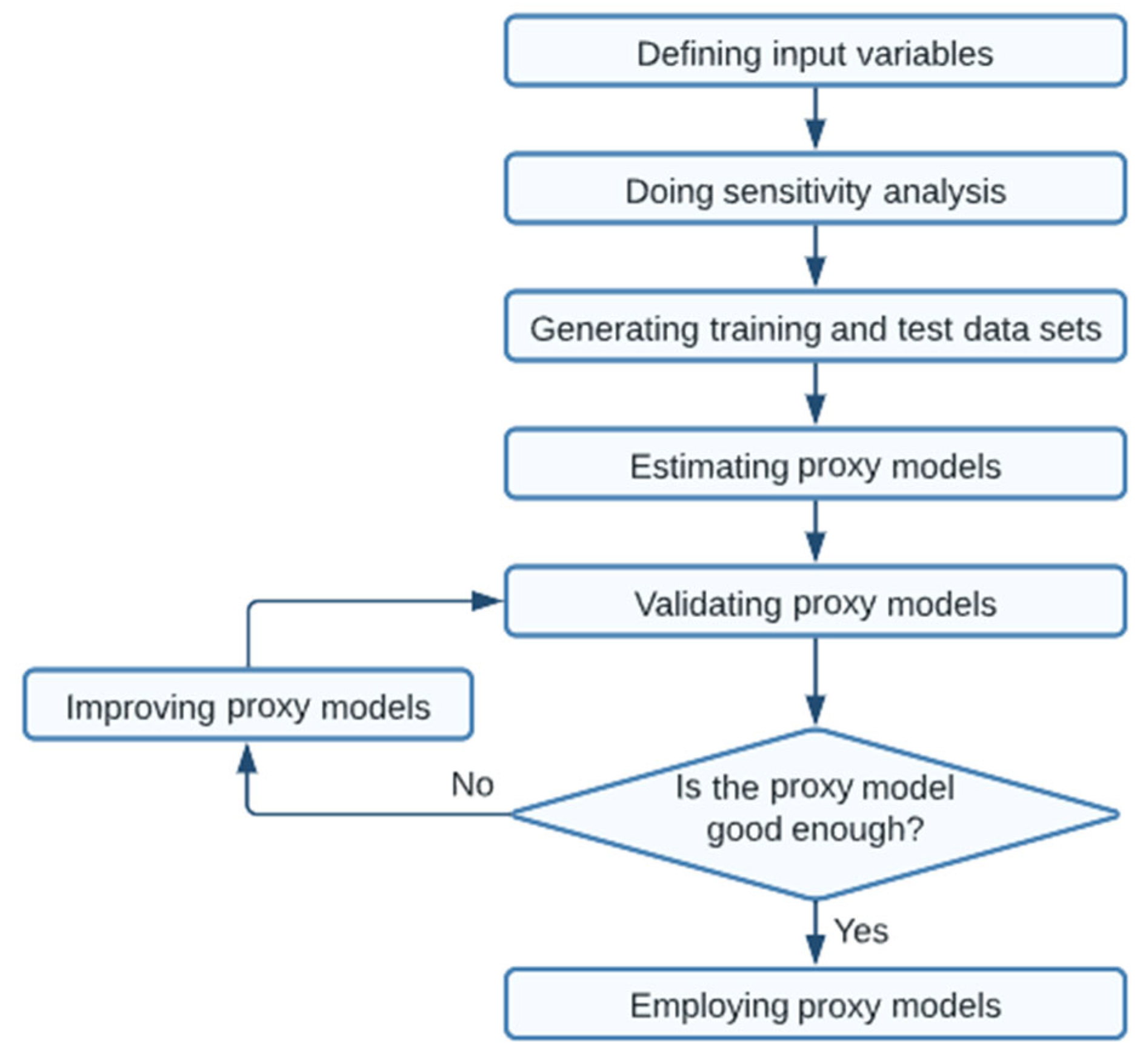 Energies 15 07484 g009