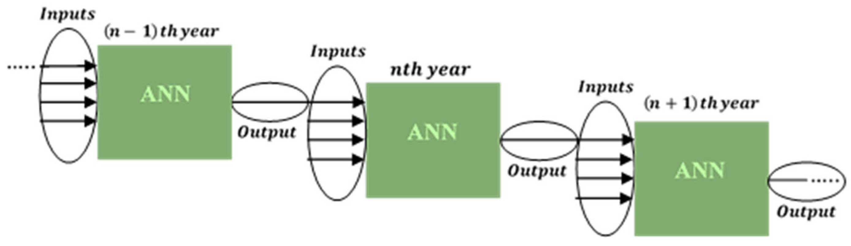 Energies 15 07484 g012