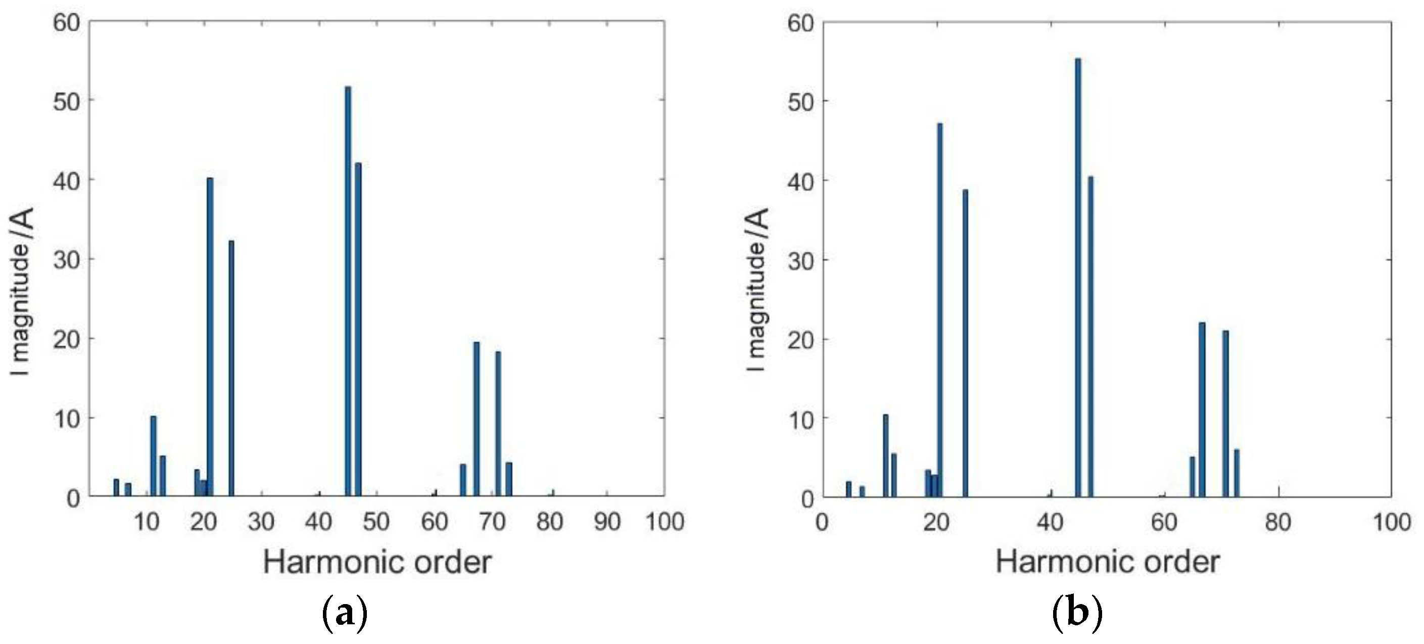 Energies 15 07485 g001 Energies 15 07485 g001