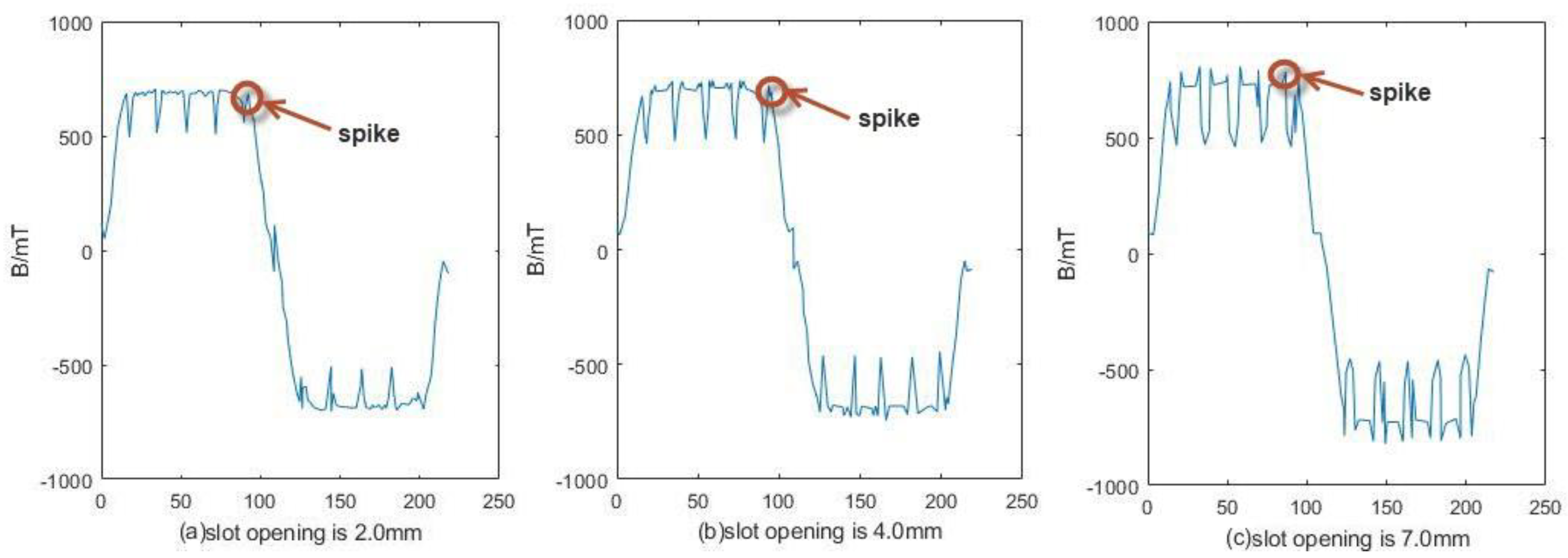 Energies 15 07485 g002 Energies 15 07485 g002