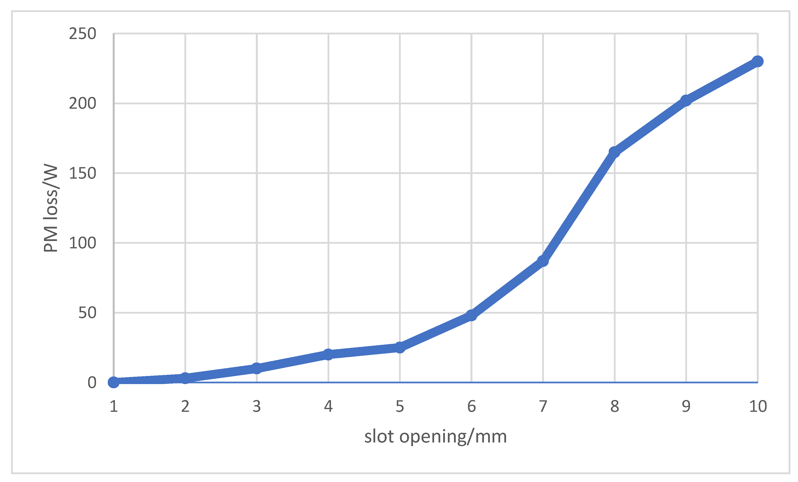 Energies 15 07485 g008 Energies 15 07485 g008