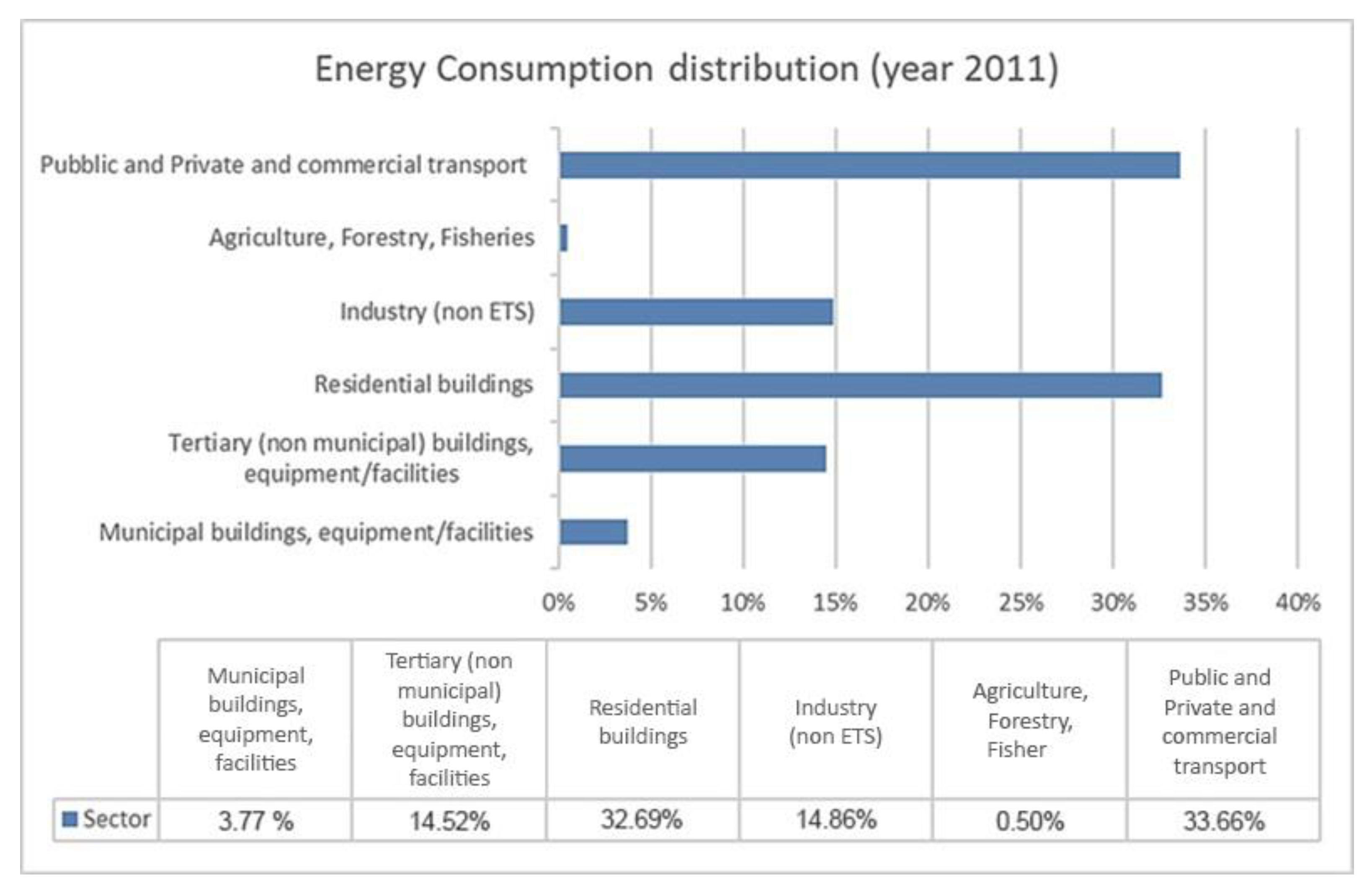 Energies 15 07487 g003