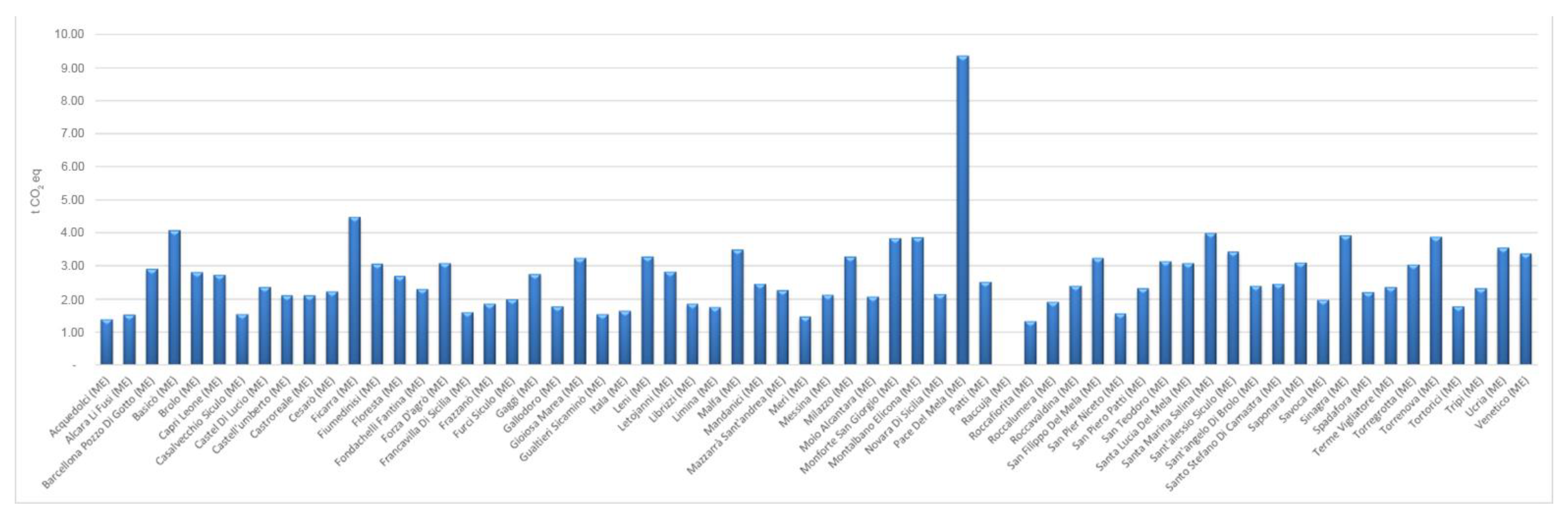 Energies 15 07487 g004
