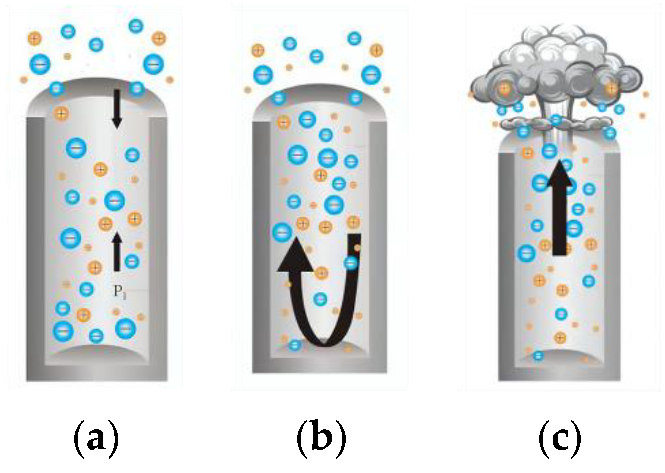 Energies 15 07490 g001 550