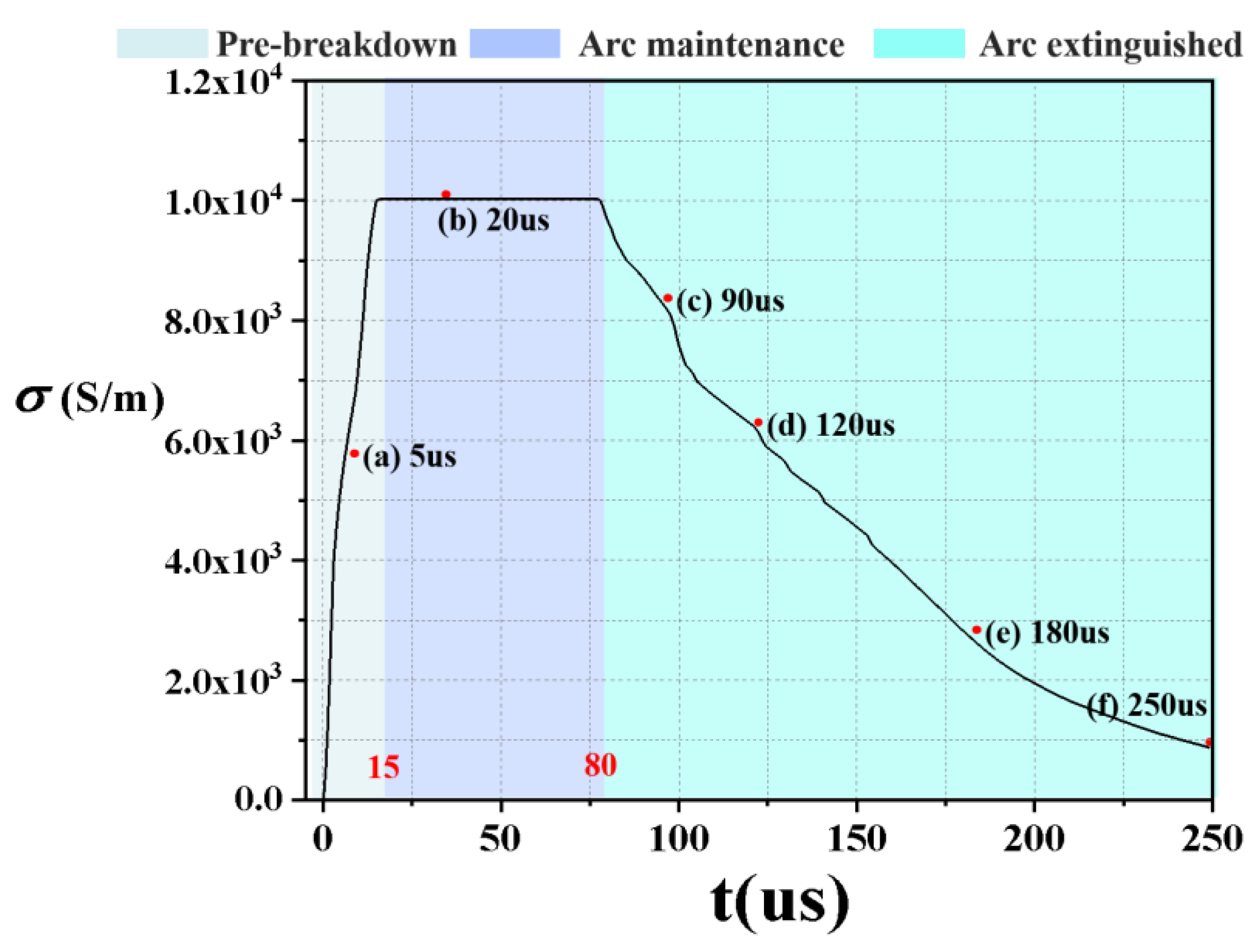 Energies 15 07490 g003 550