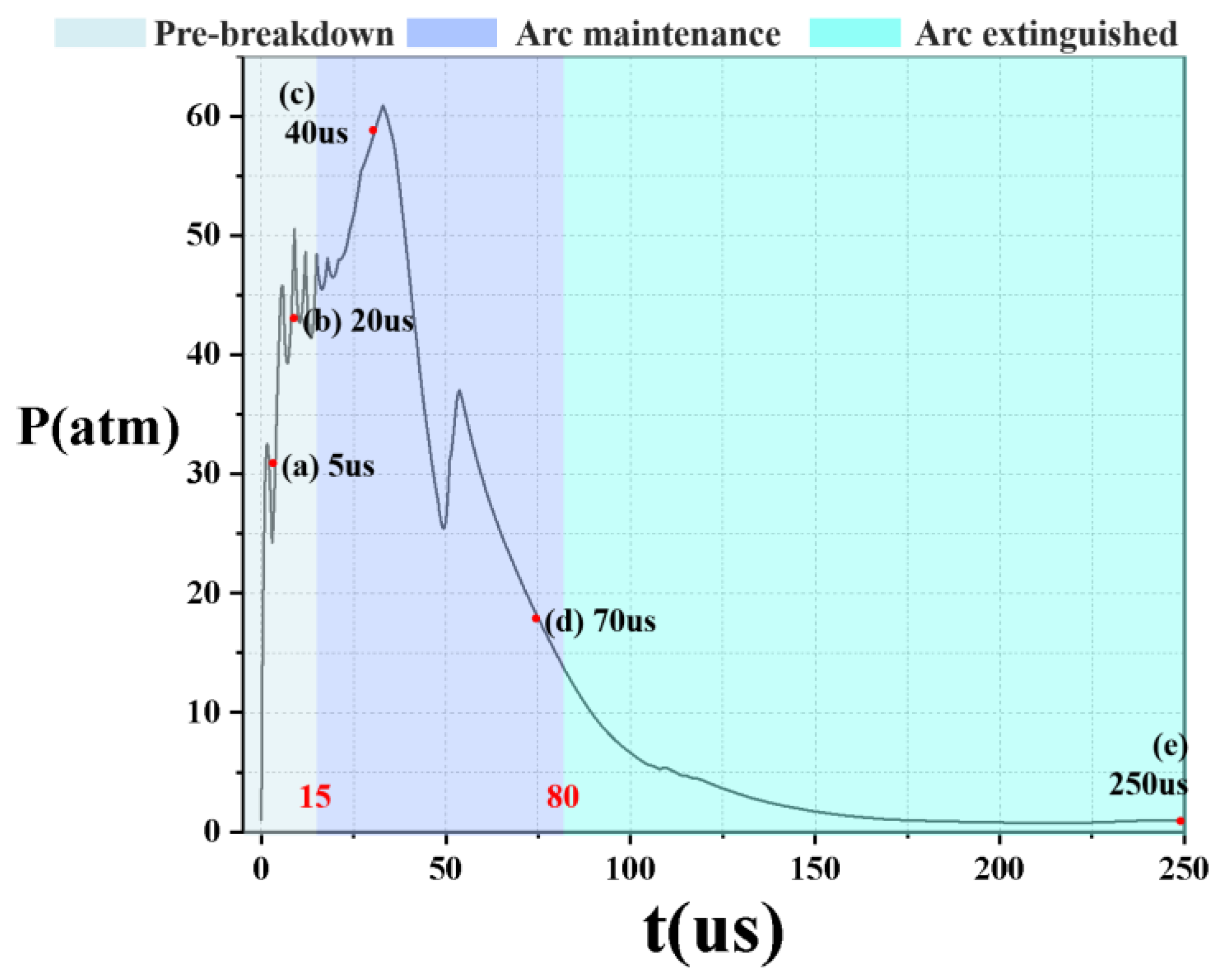Energies 15 07490 g005 550