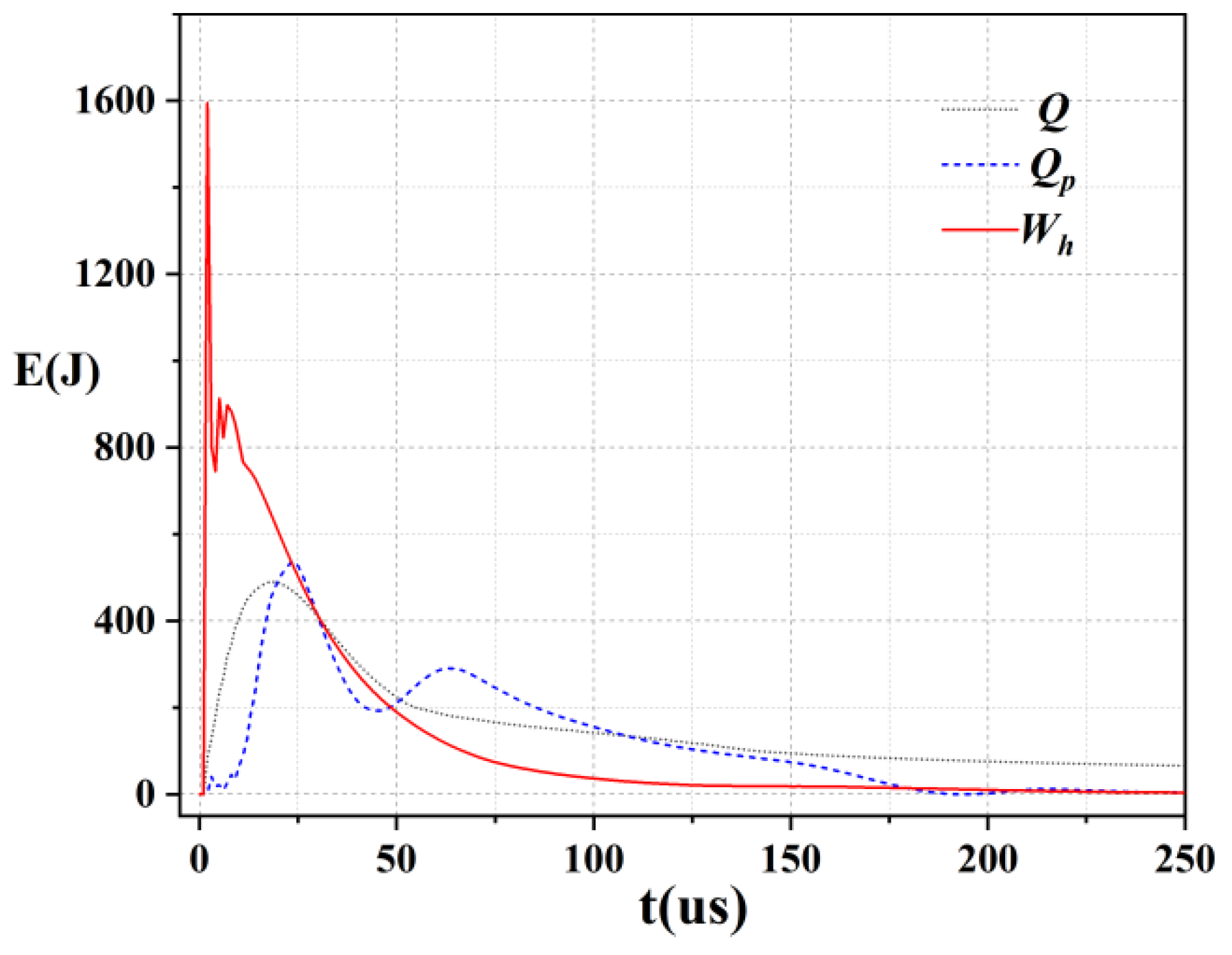 Energies 15 07490 g007 550