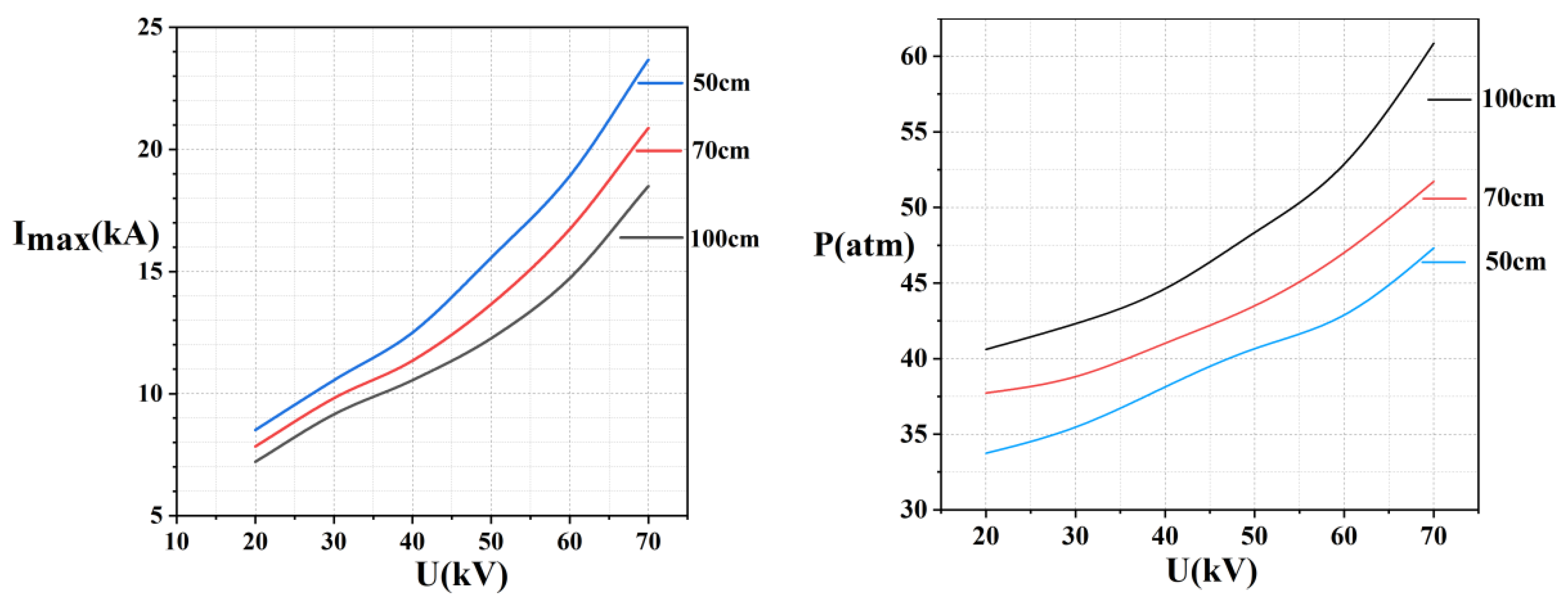 Energies 15 07490 g008 550