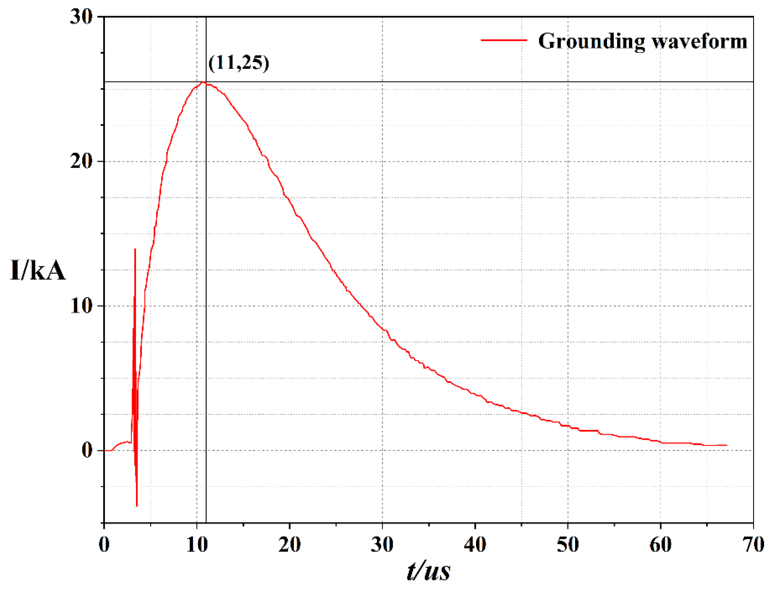 Energies 15 07490 g011 550