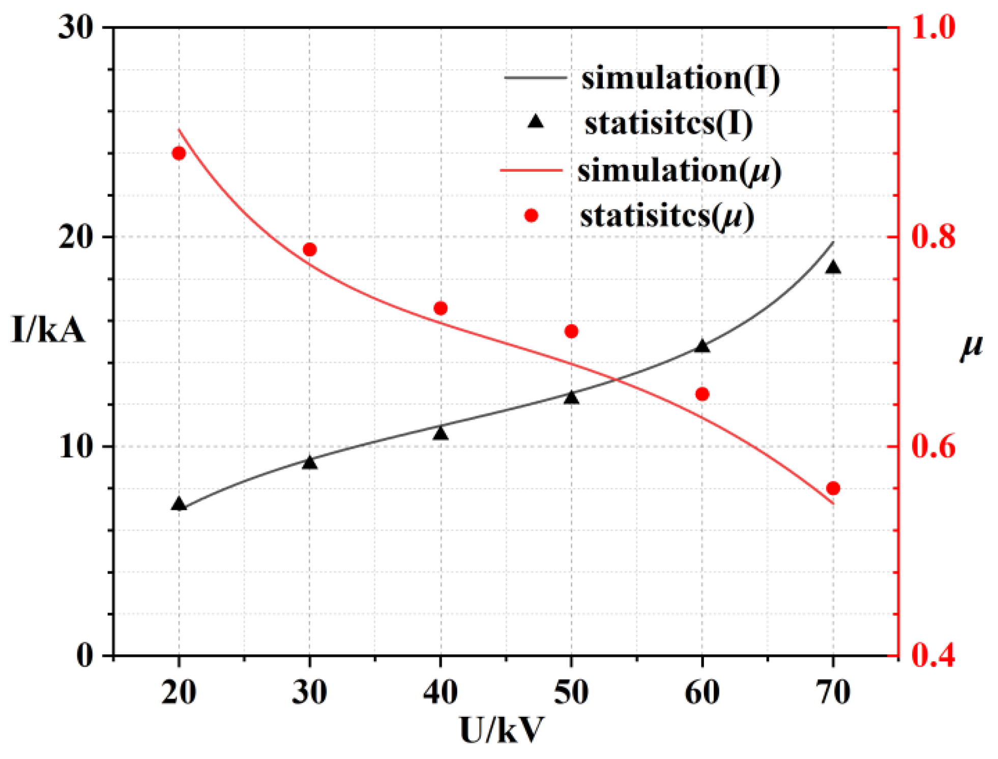 Energies 15 07490 g014 550