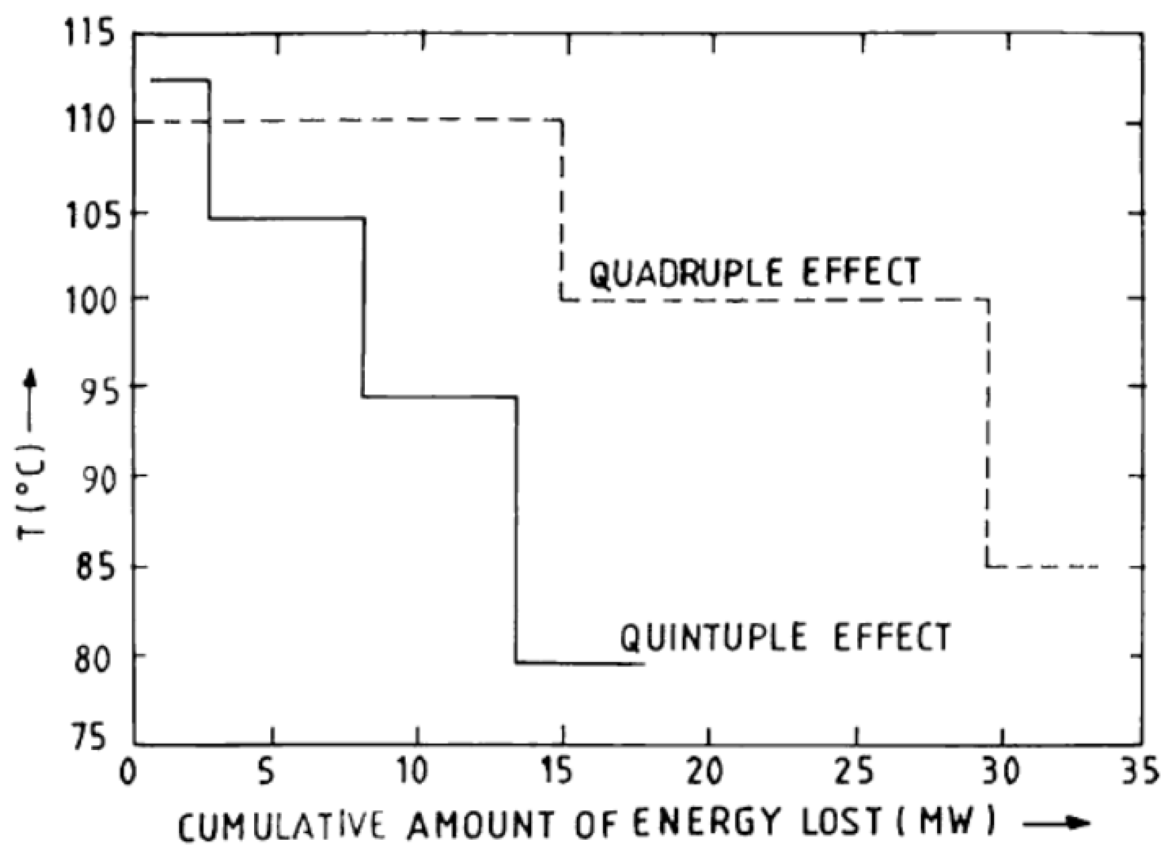 Energies 15 07491 g001 Energies 15 07491 g001