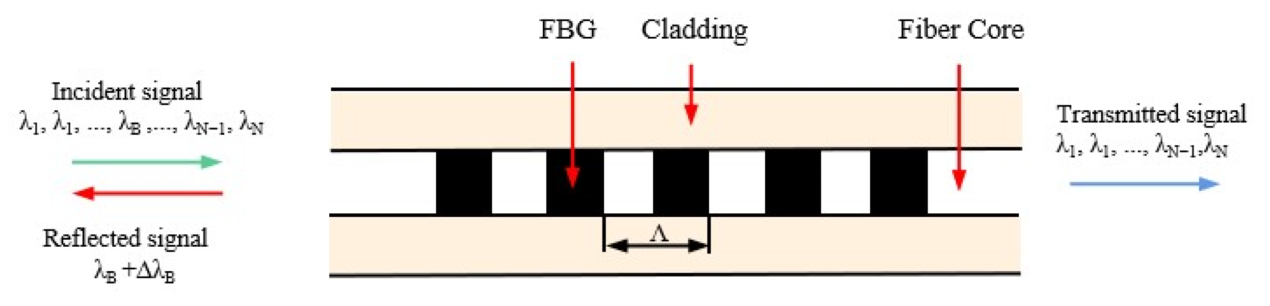 Energies 15 07492 g007 Energies 15 07492 g007