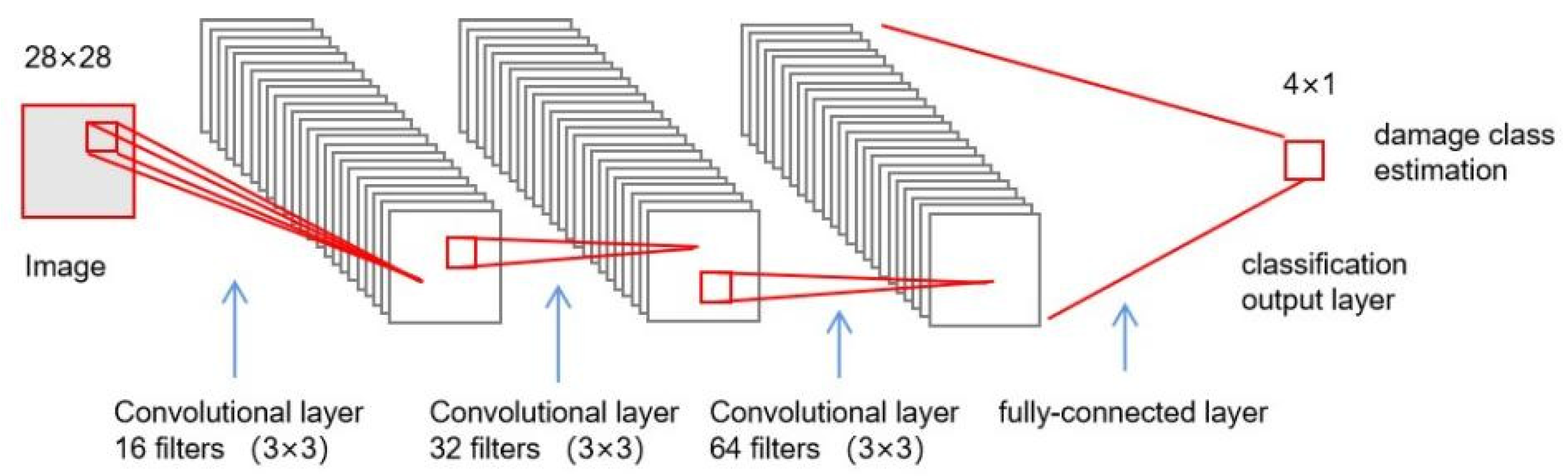 Energies 15 07492 g011 Energies 15 07492 g011