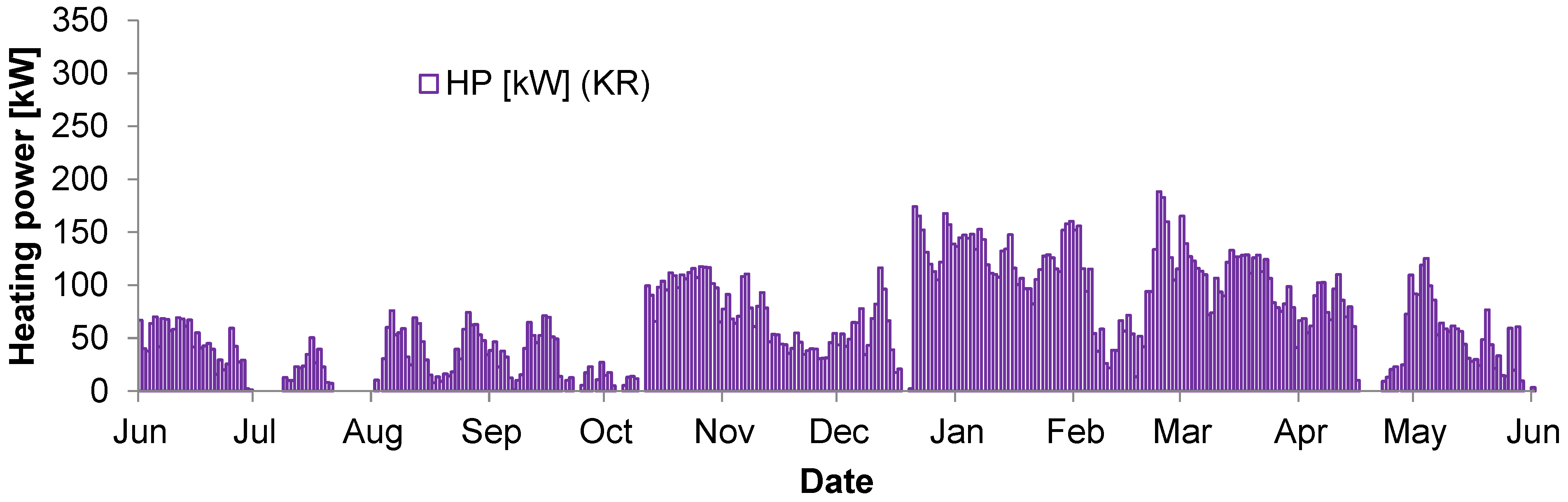 Energies 15 07493 g012