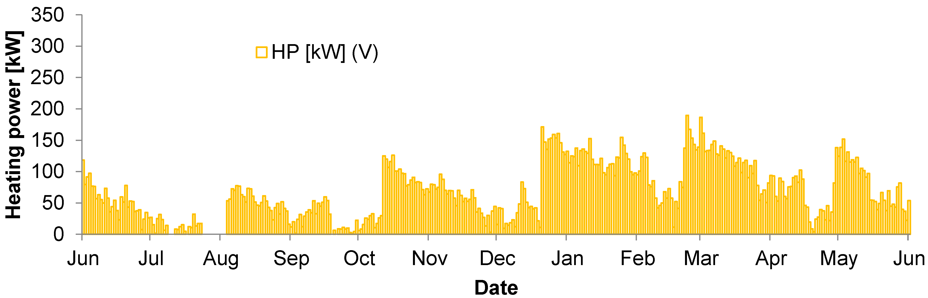 Energies 15 07493 g013