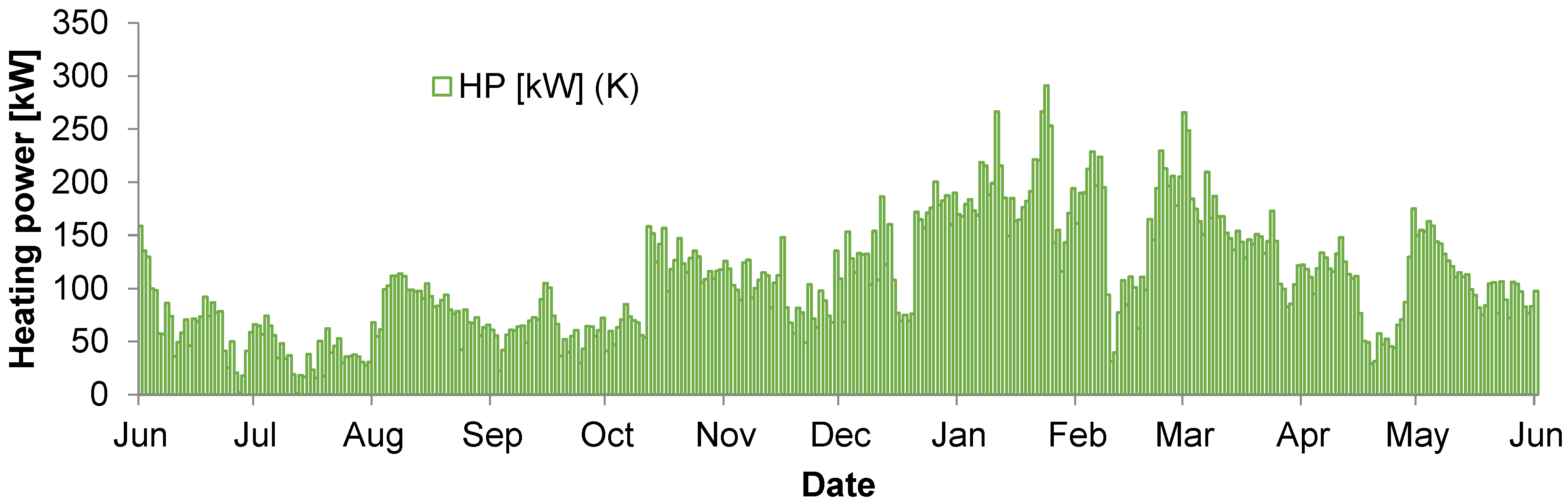 Energies 15 07493 g015