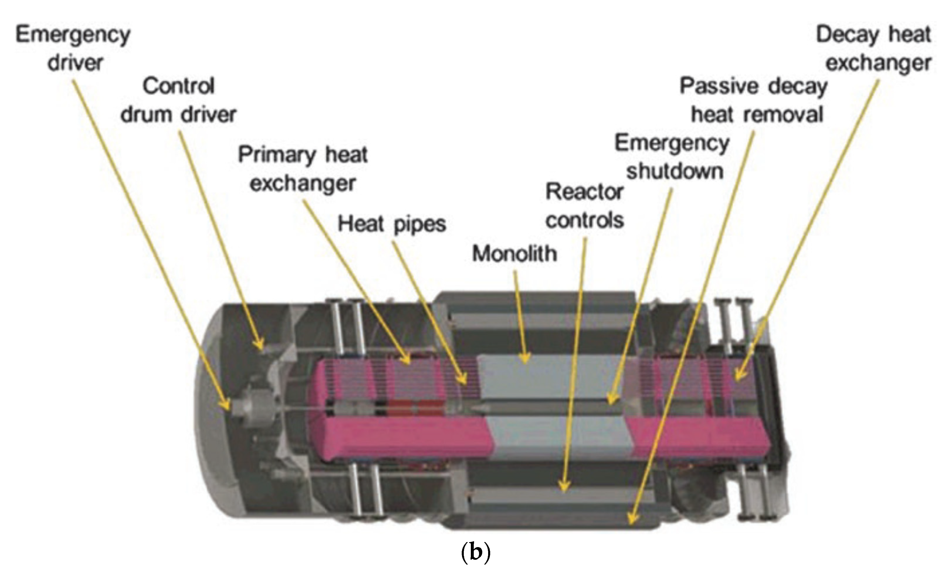 Energies 15 07496 g001b
