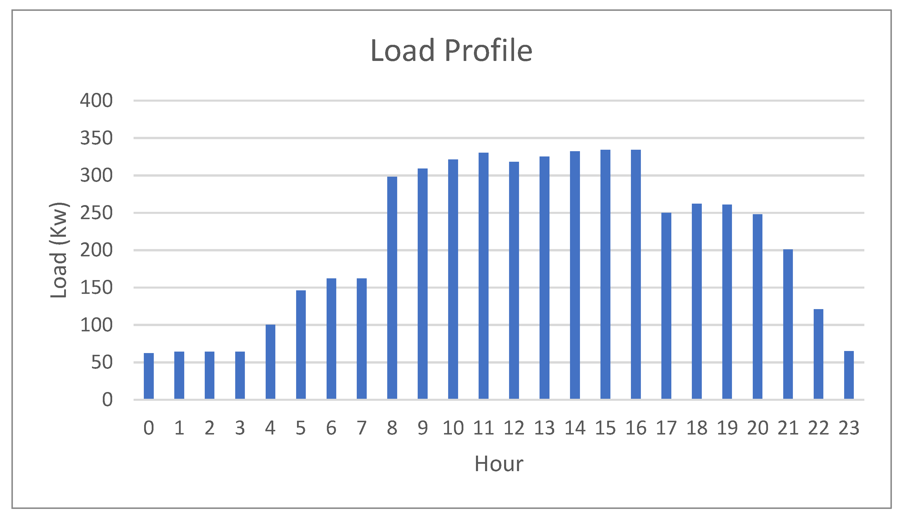 Energies 15 07496 g002