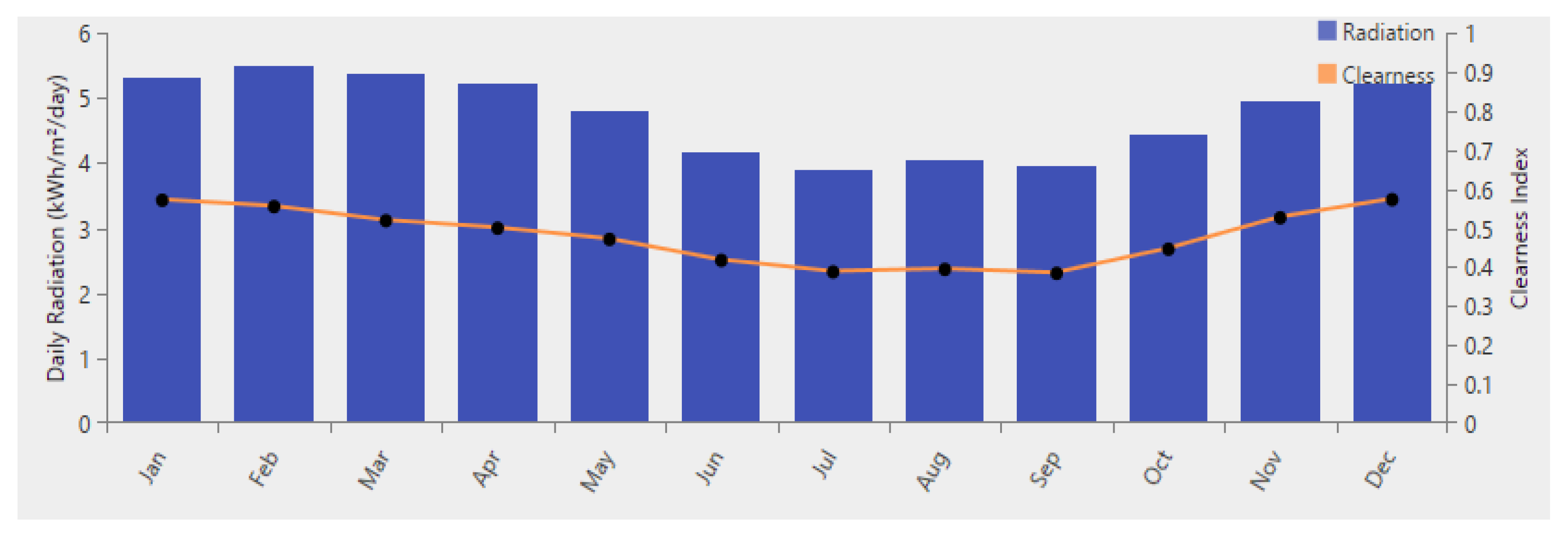 Energies 15 07496 g005