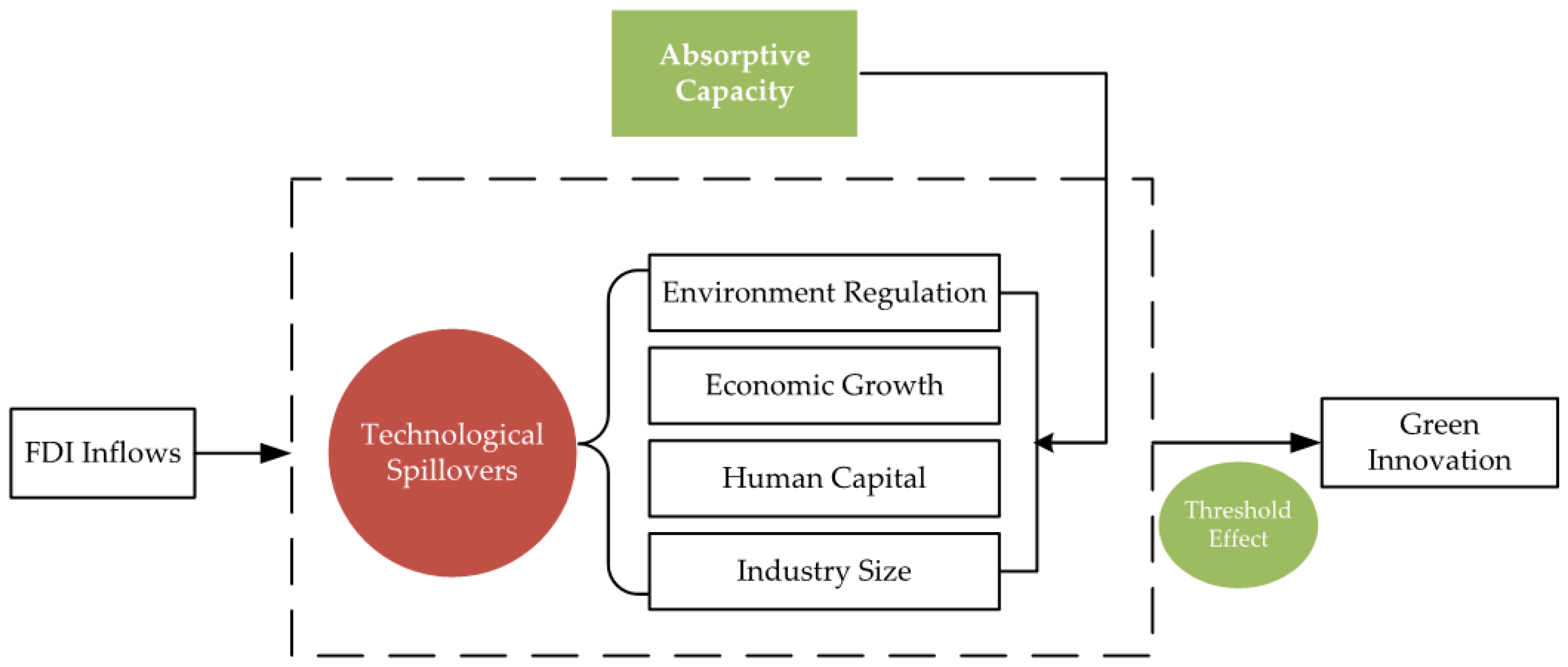 Energies 15 07497 g001