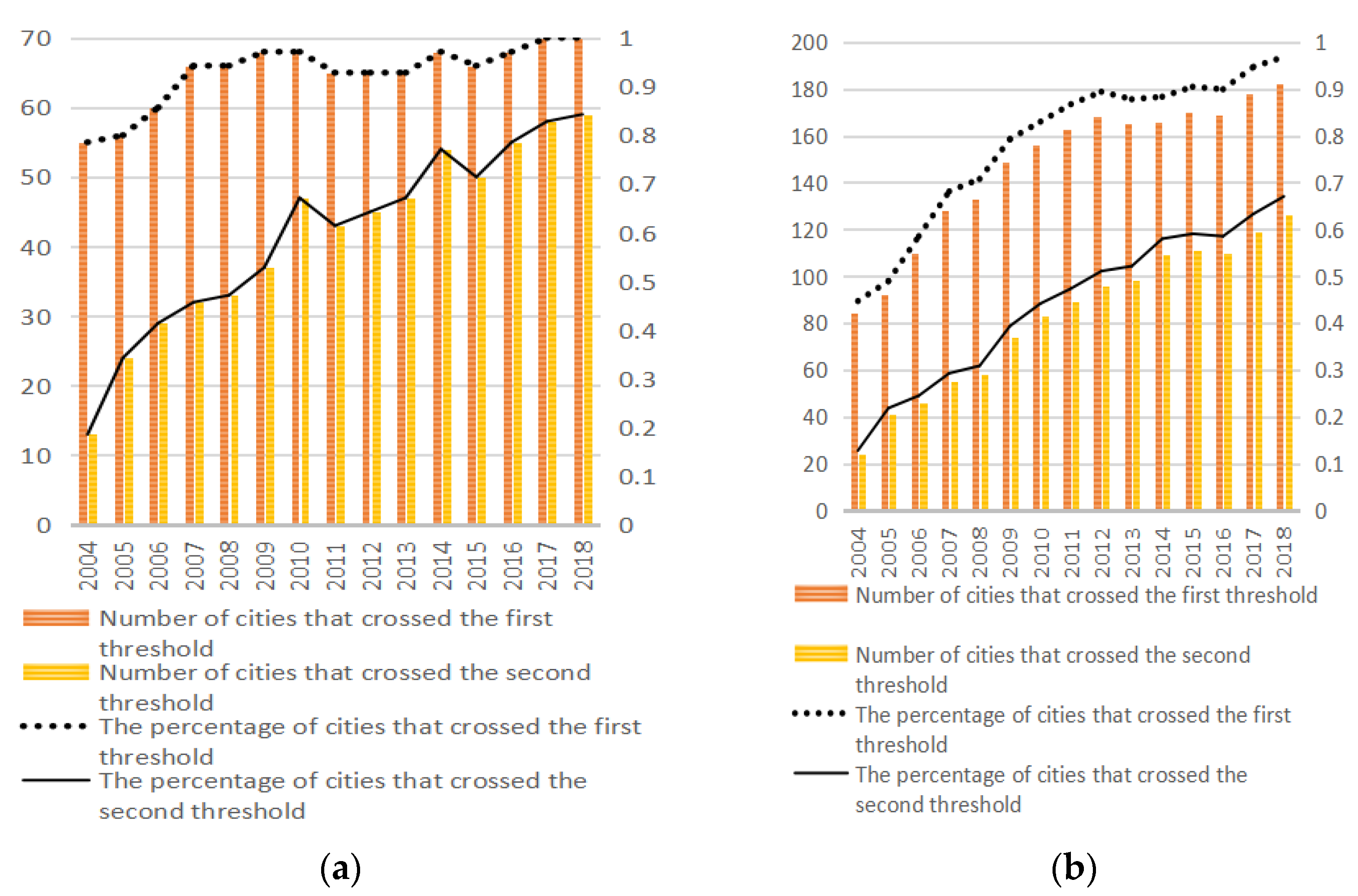 Energies 15 07497 g006