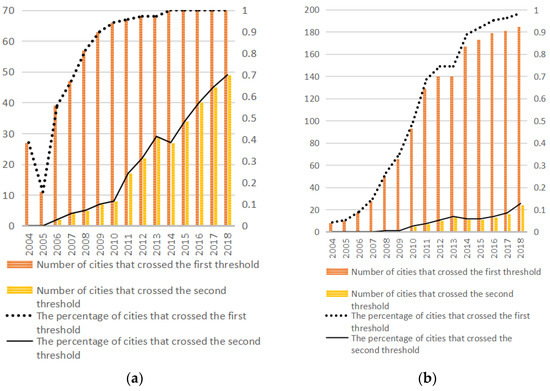 【★超目玉】 FDI, Technology Spillovers, and Green Innovation 洋書