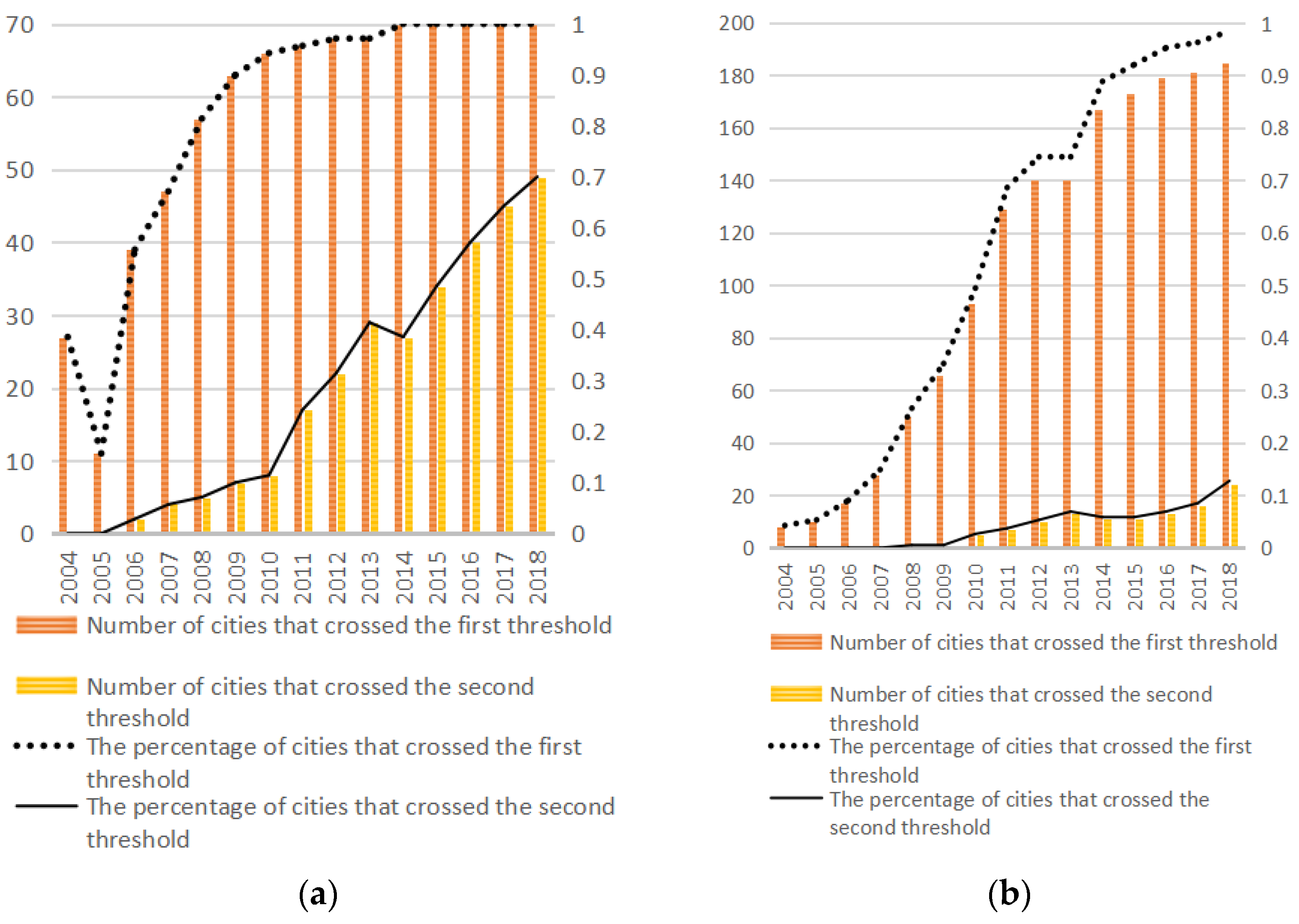 Energies 15 07497 g007