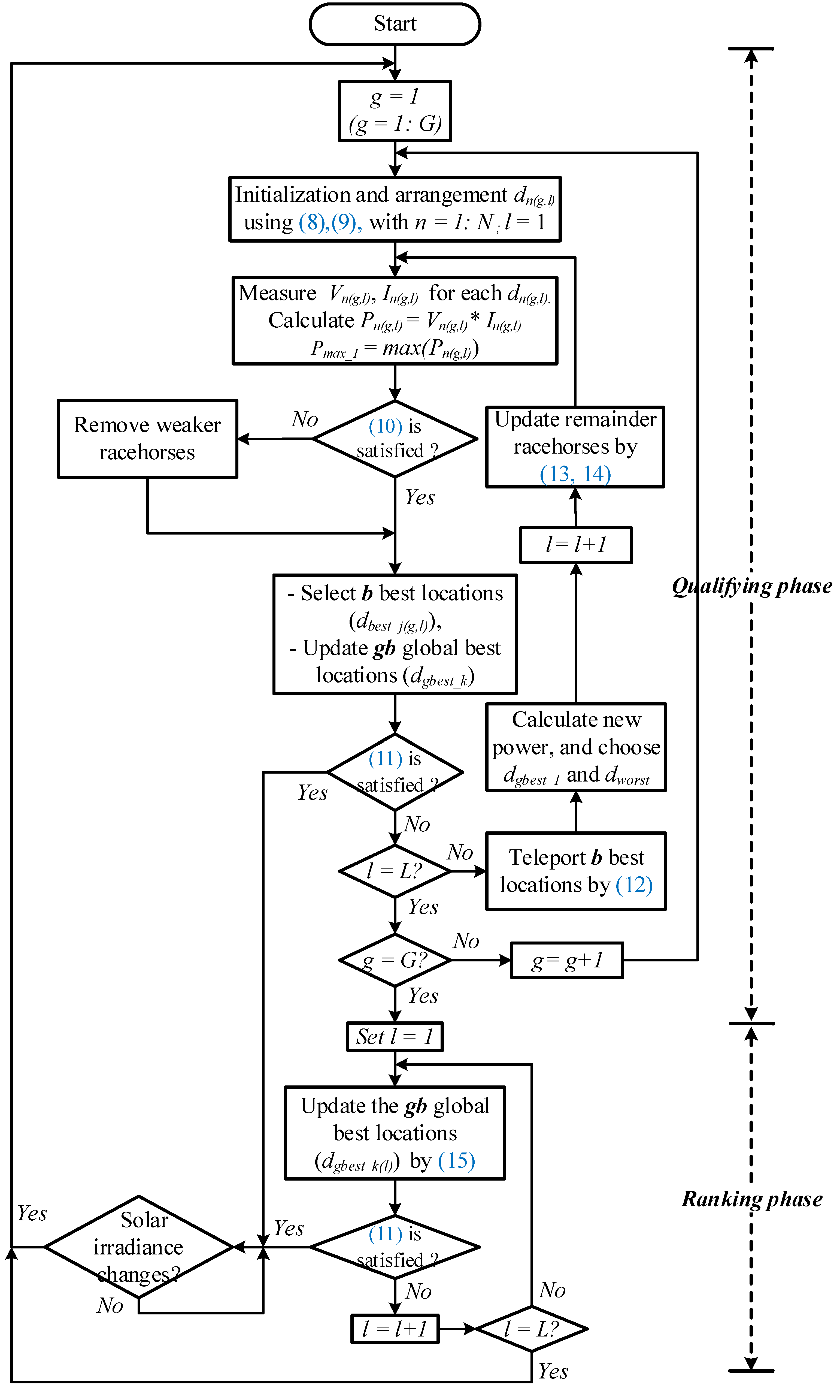 Energies 15 07498 g005 Energies 15 07498 g005