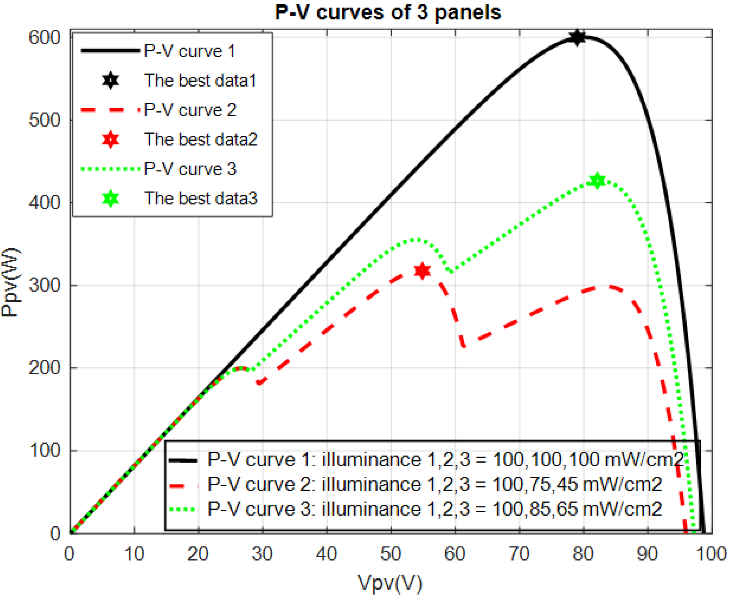 Energies 15 07498 g006 Energies 15 07498 g006