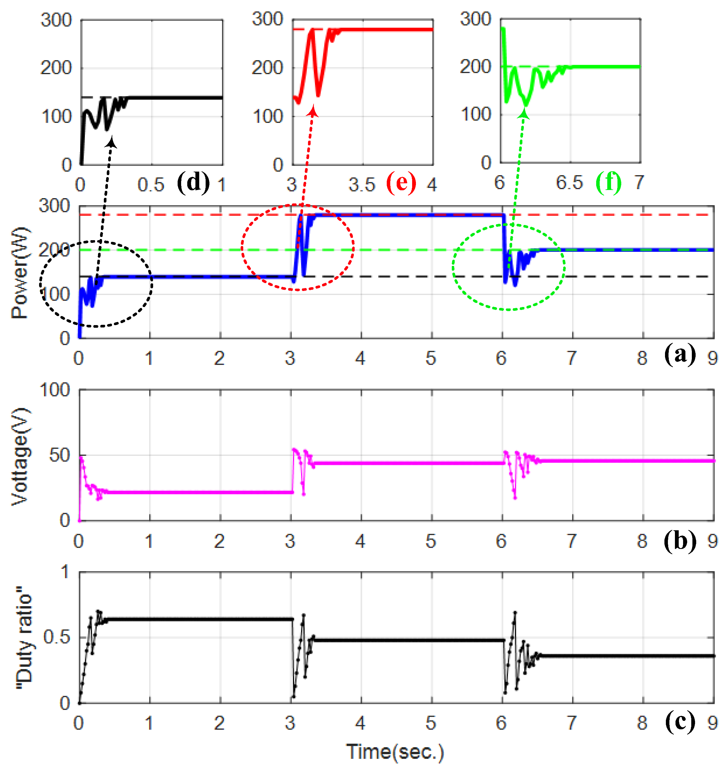 Energies 15 07498 g013 Energies 15 07498 g013