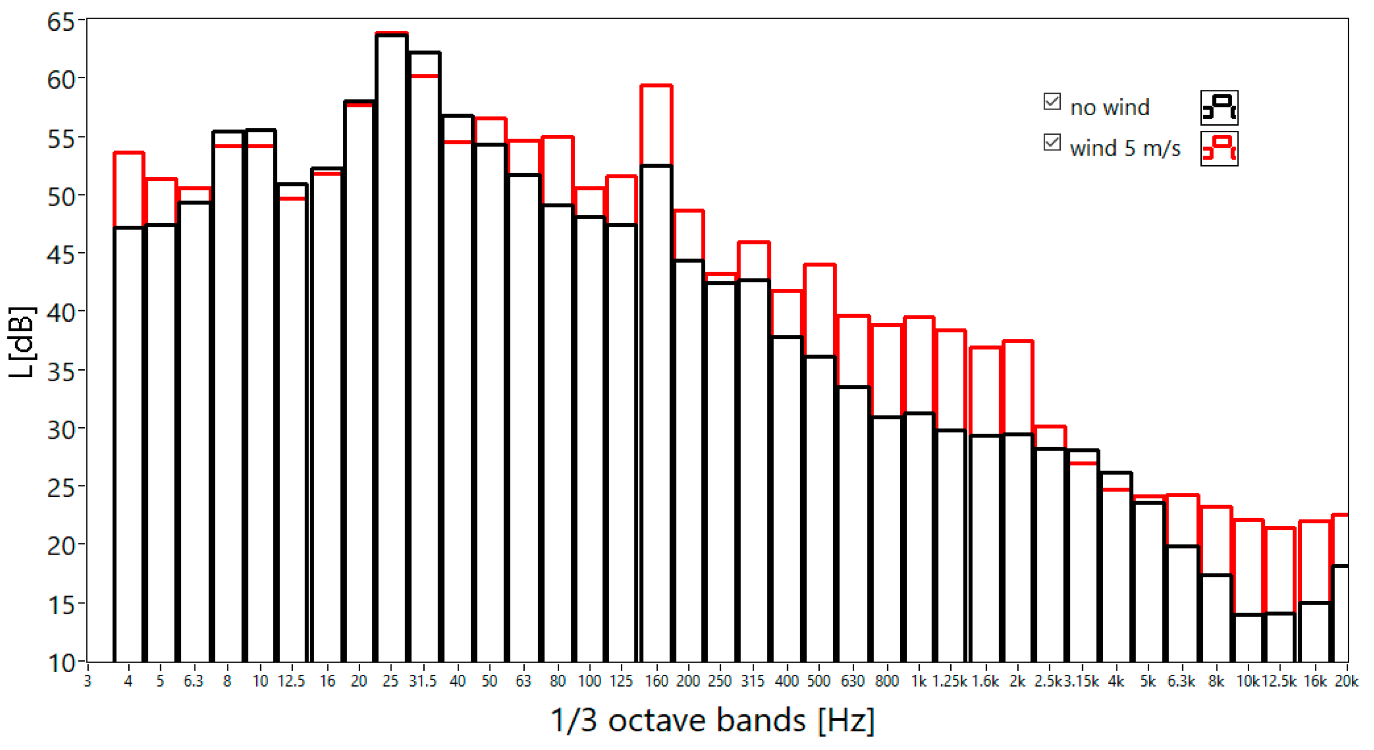 Energies 15 07499 g009