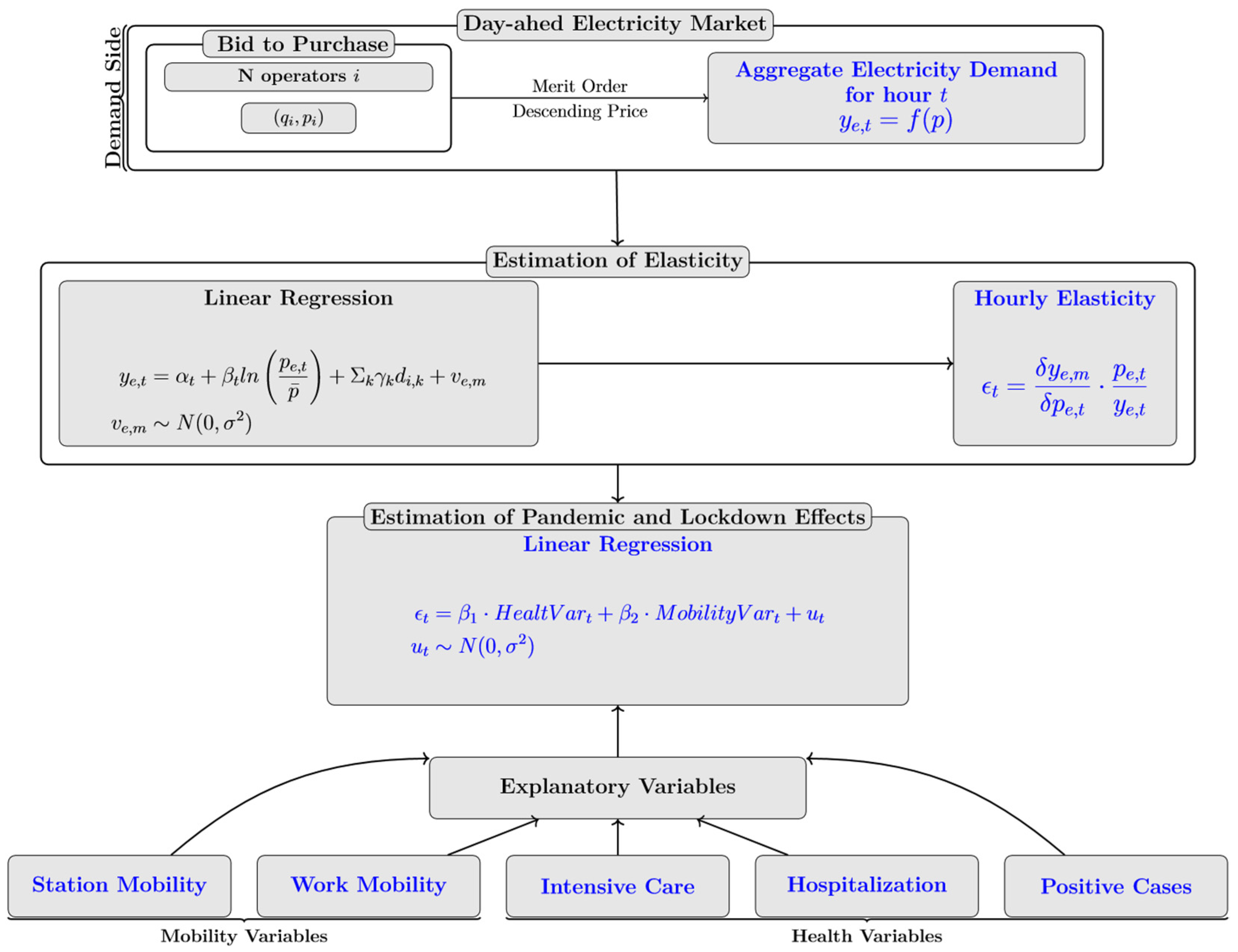 Energies 15 07501 g001