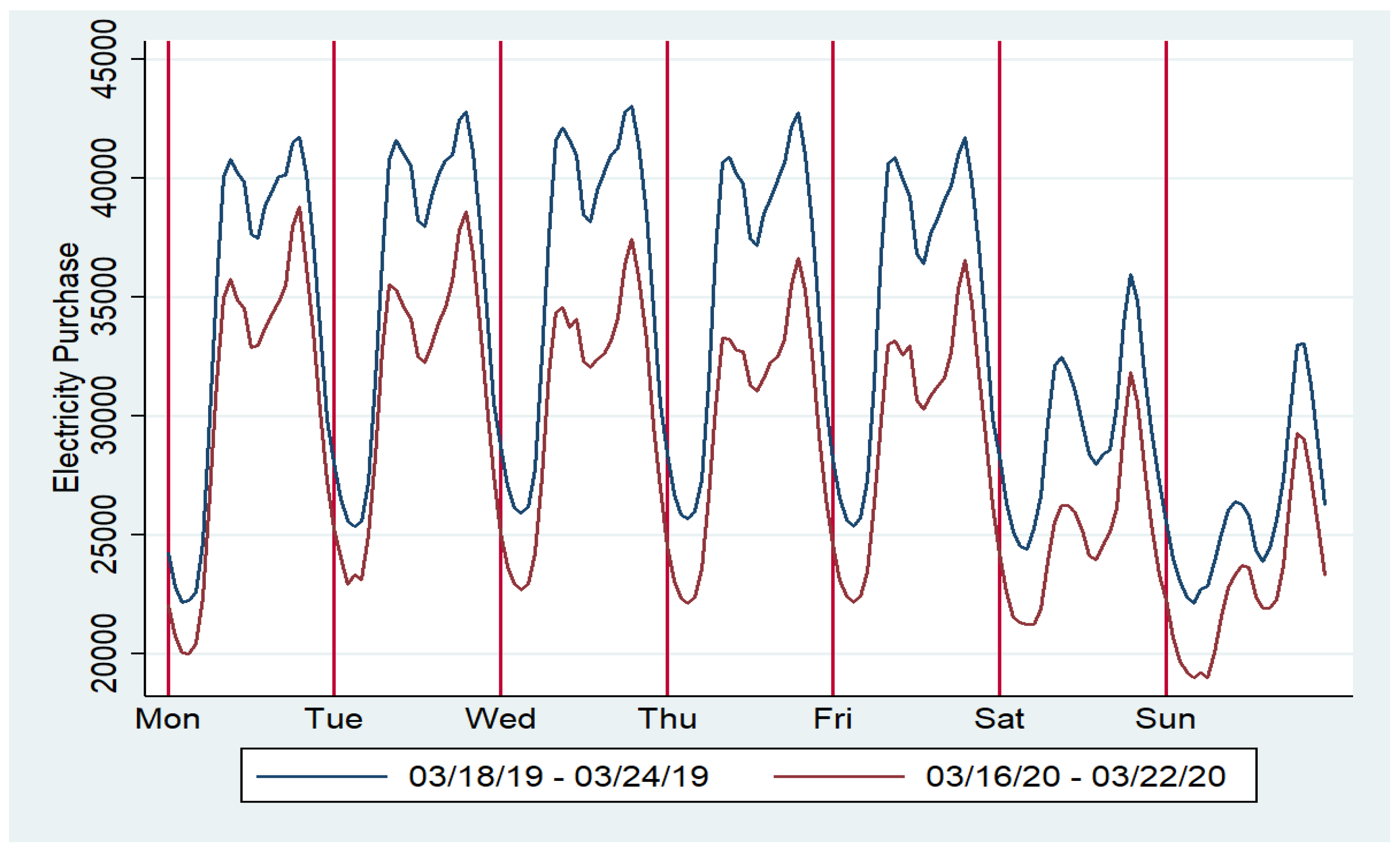 Energies 15 07501 g004