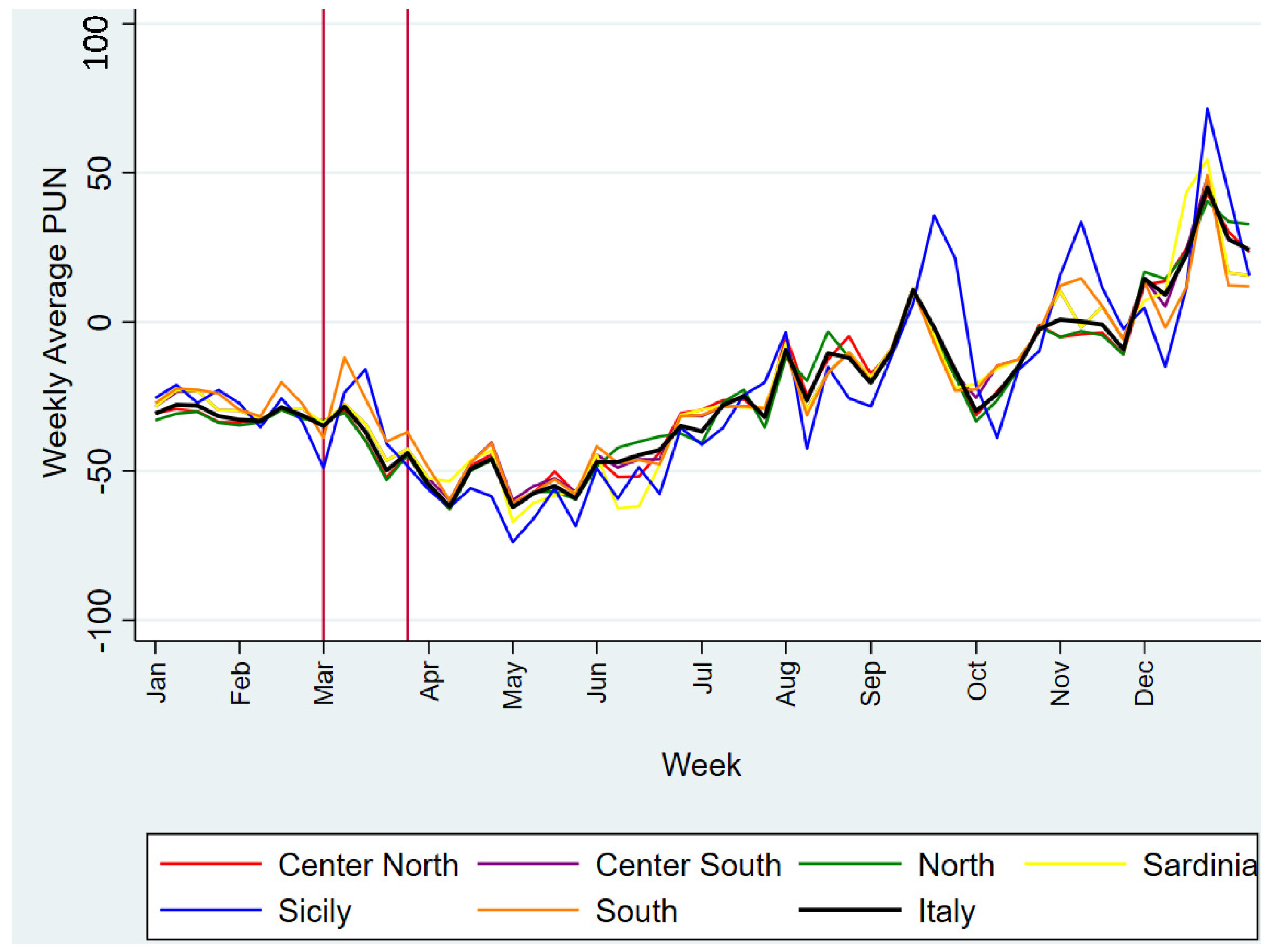 Energies 15 07501 g005