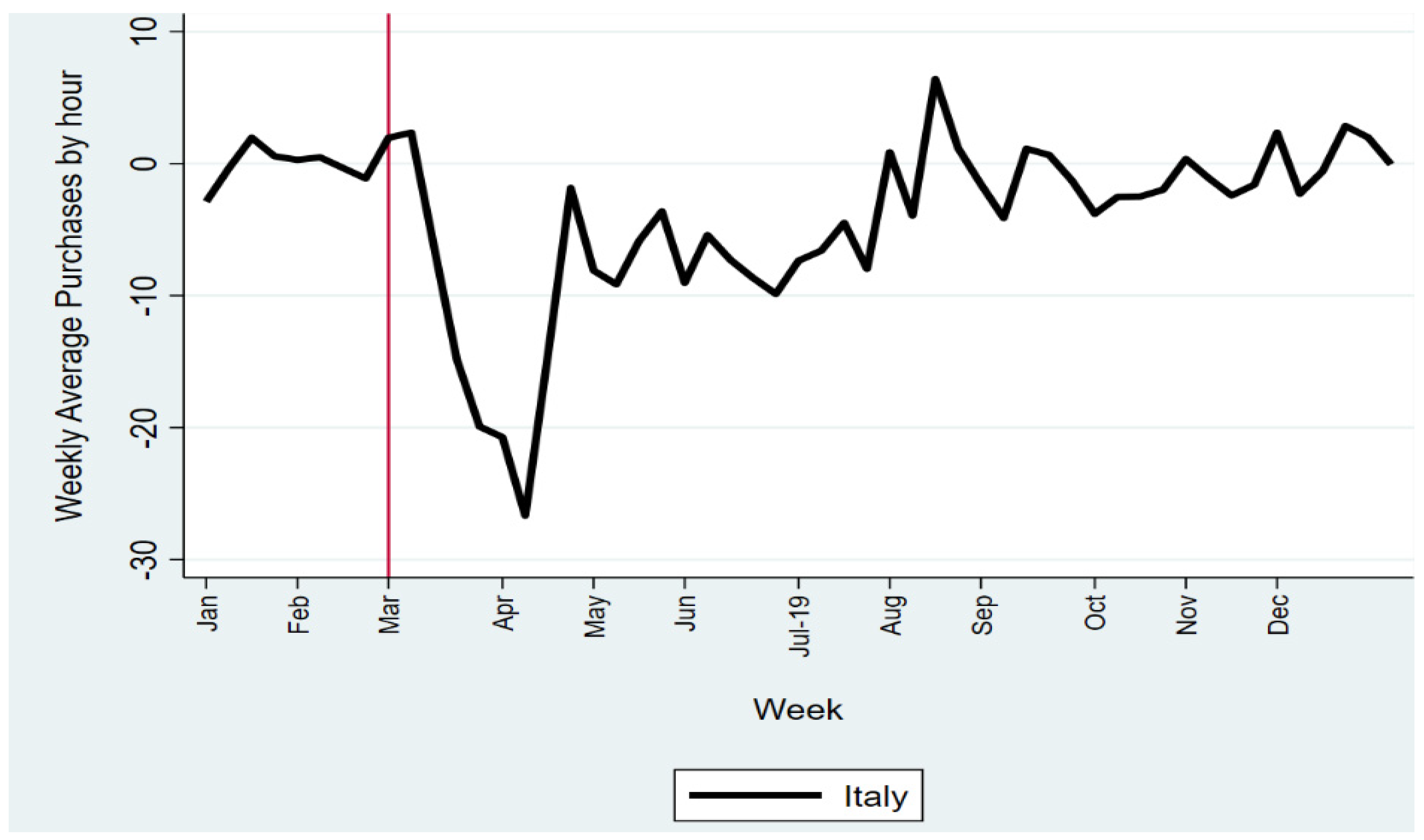 Energies 15 07501 g006