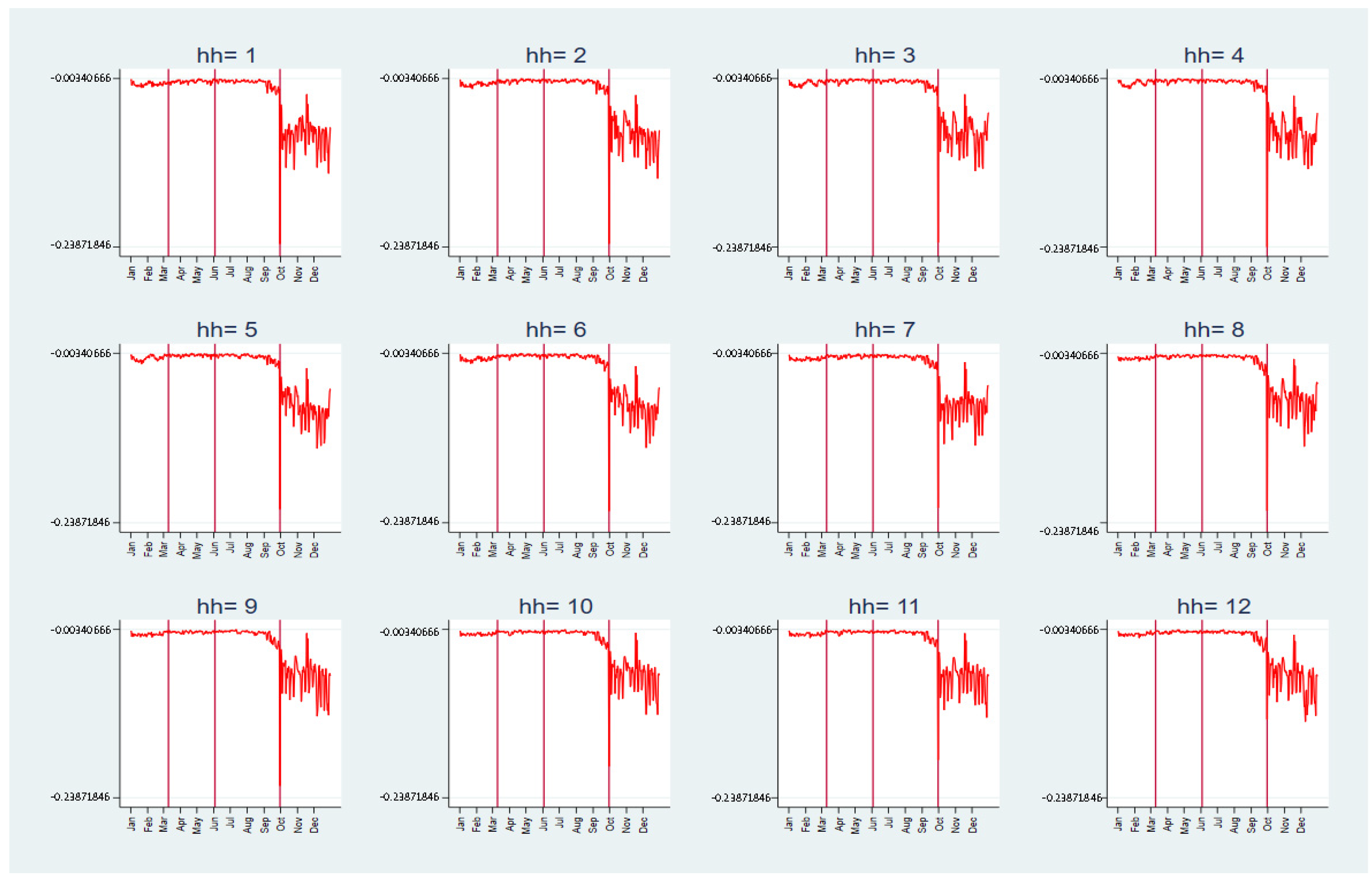 Energies 15 07501 g007
