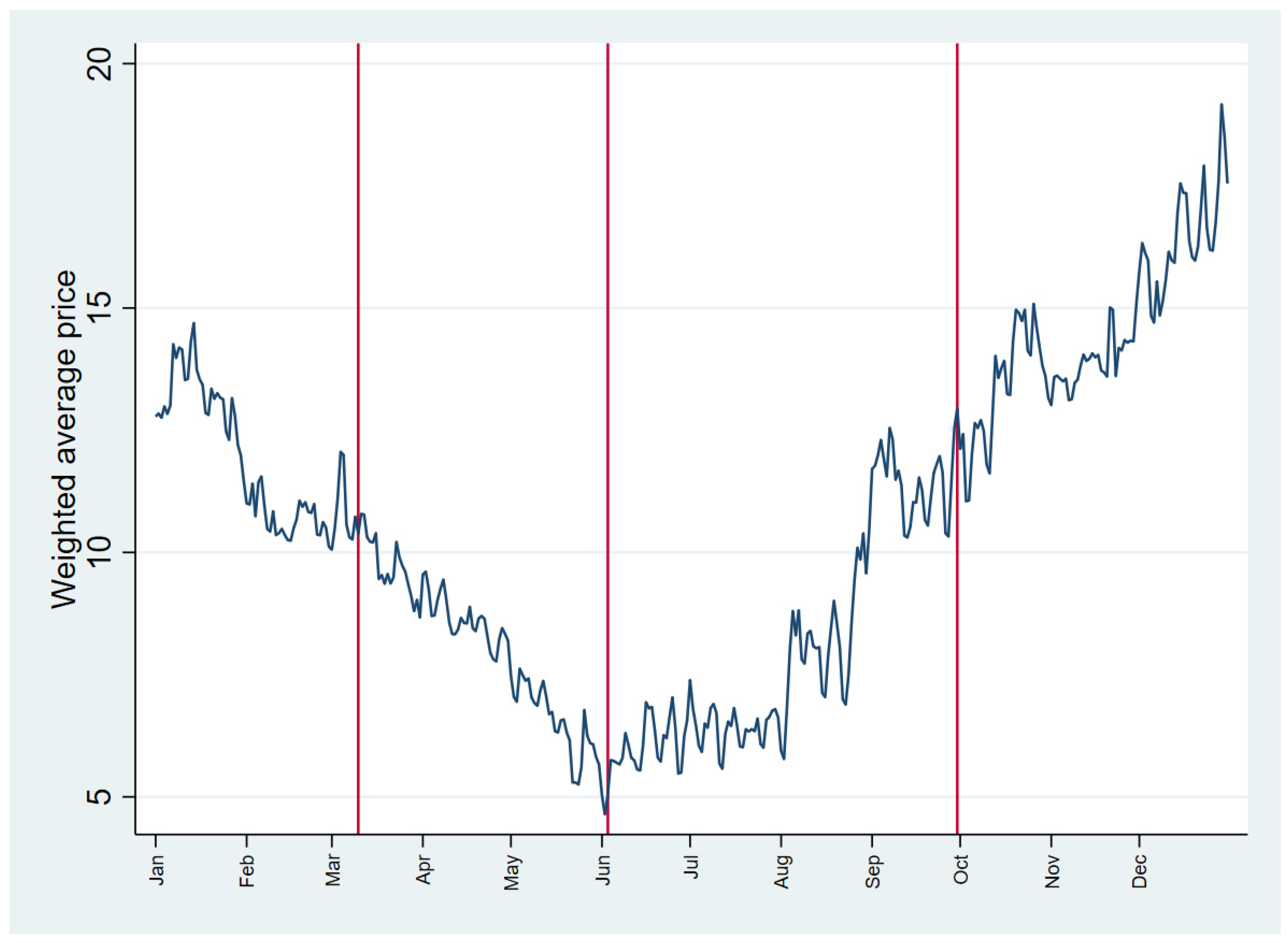Energies 15 07501 g009