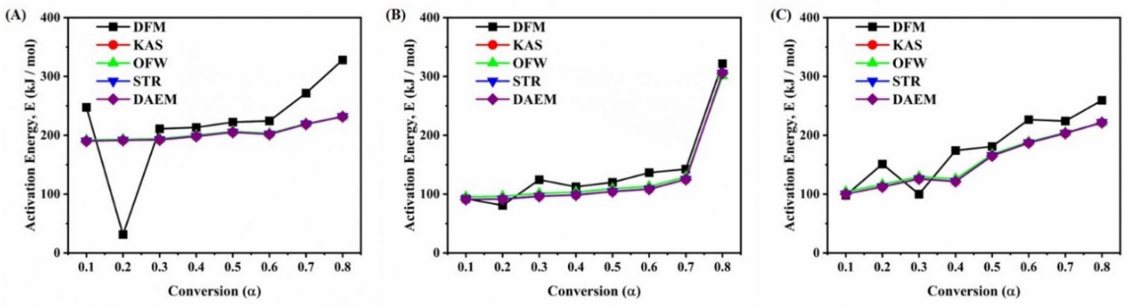 Energies 15 07502 g003