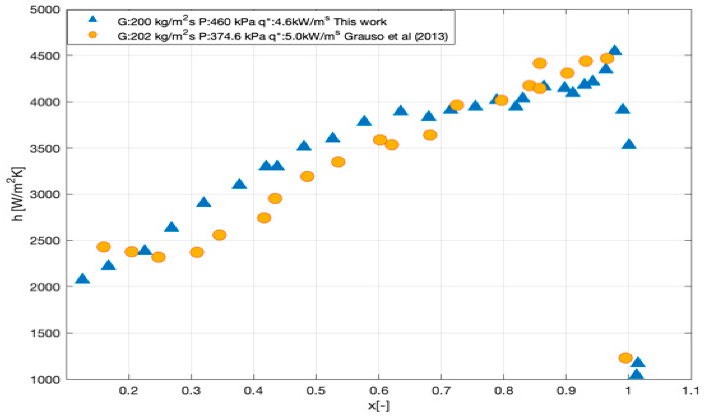 Energies 15 07503 g004 Energies 15 07503 g004