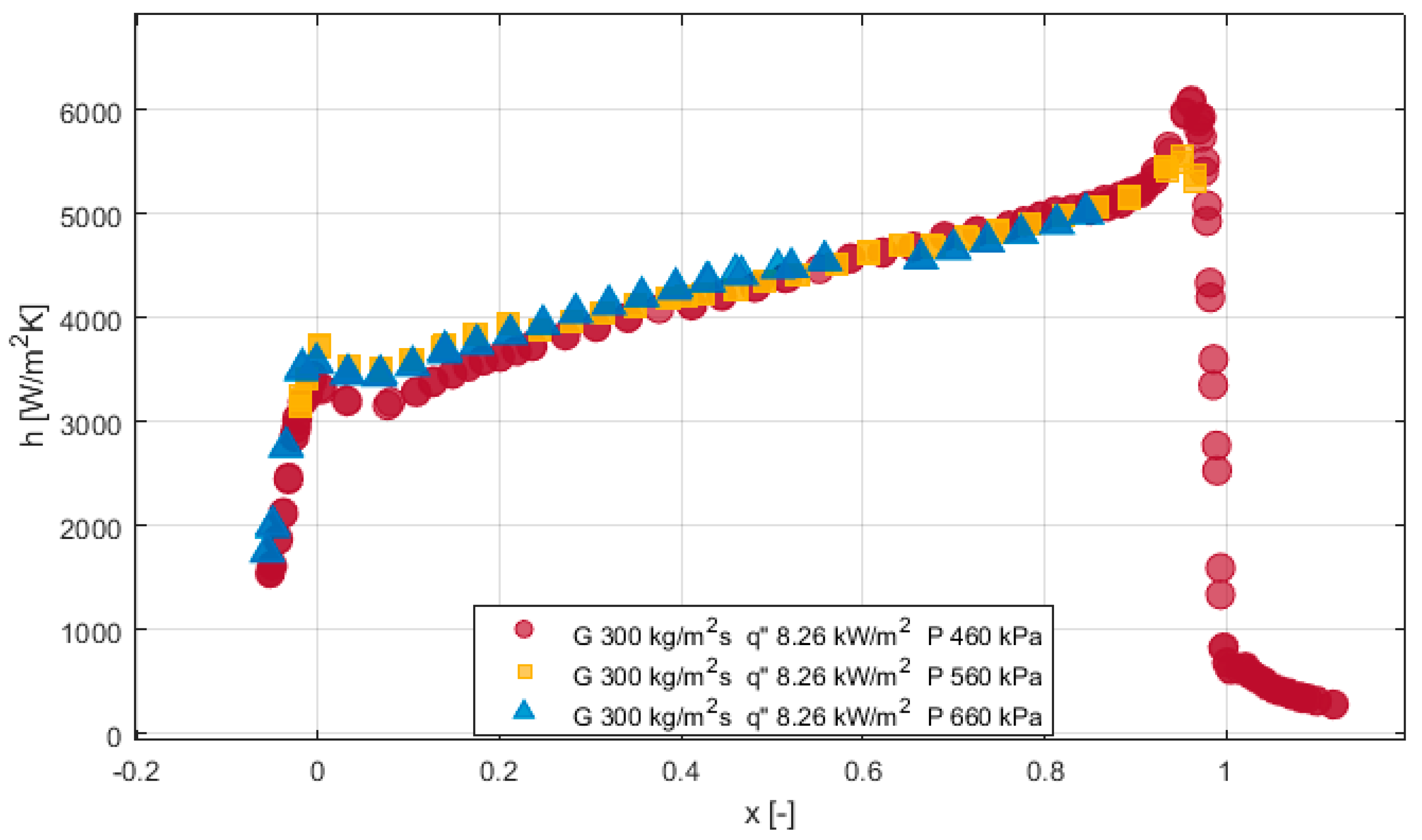 Energies 15 07503 g007 Energies 15 07503 g007