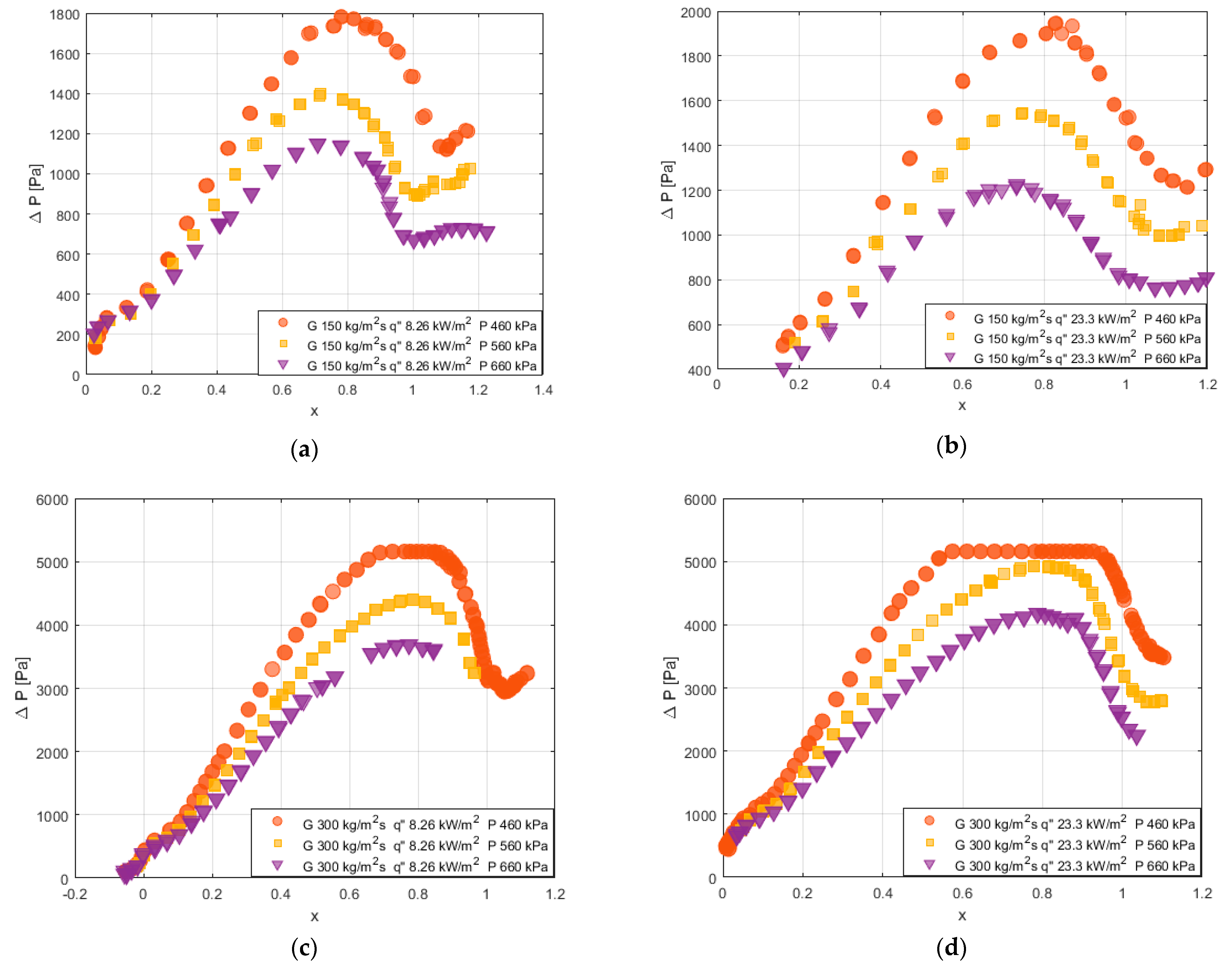 Energies 15 07503 g010 Energies 15 07503 g010